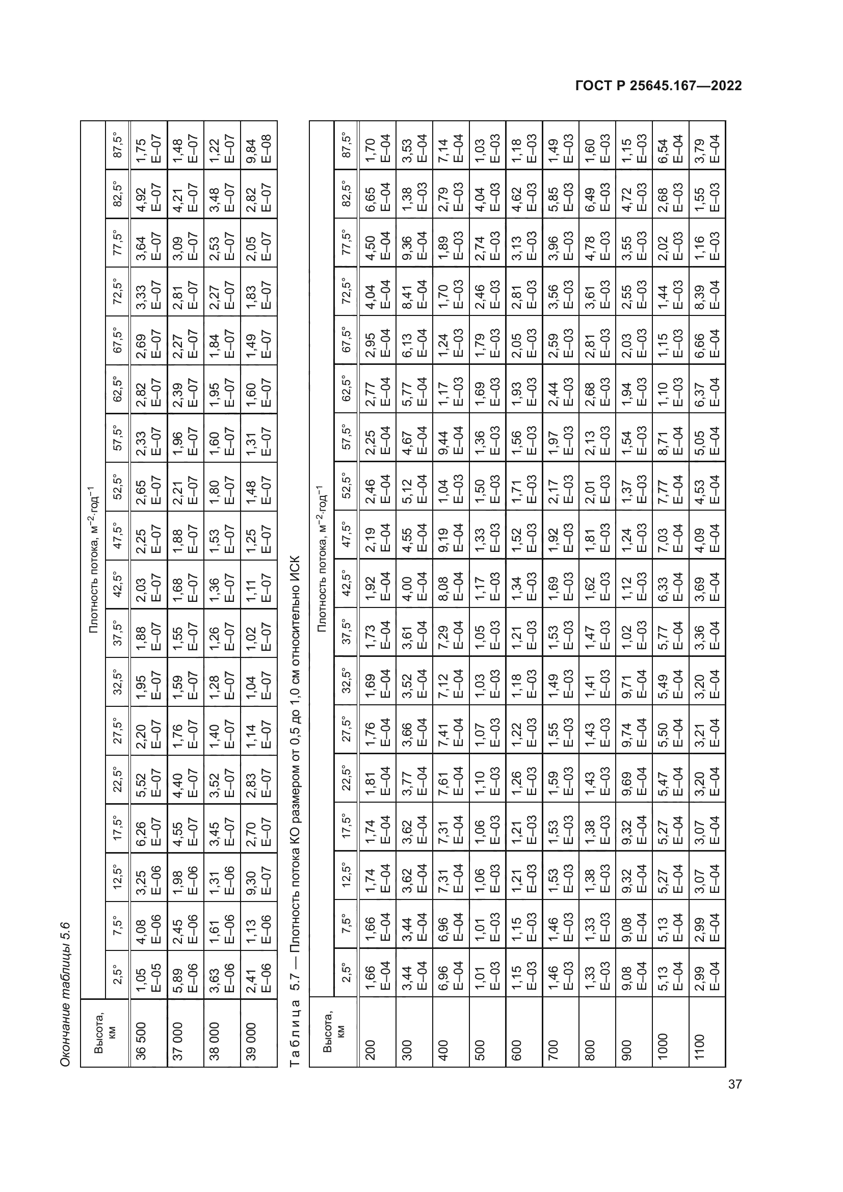 ГОСТ Р 25645.167-2022