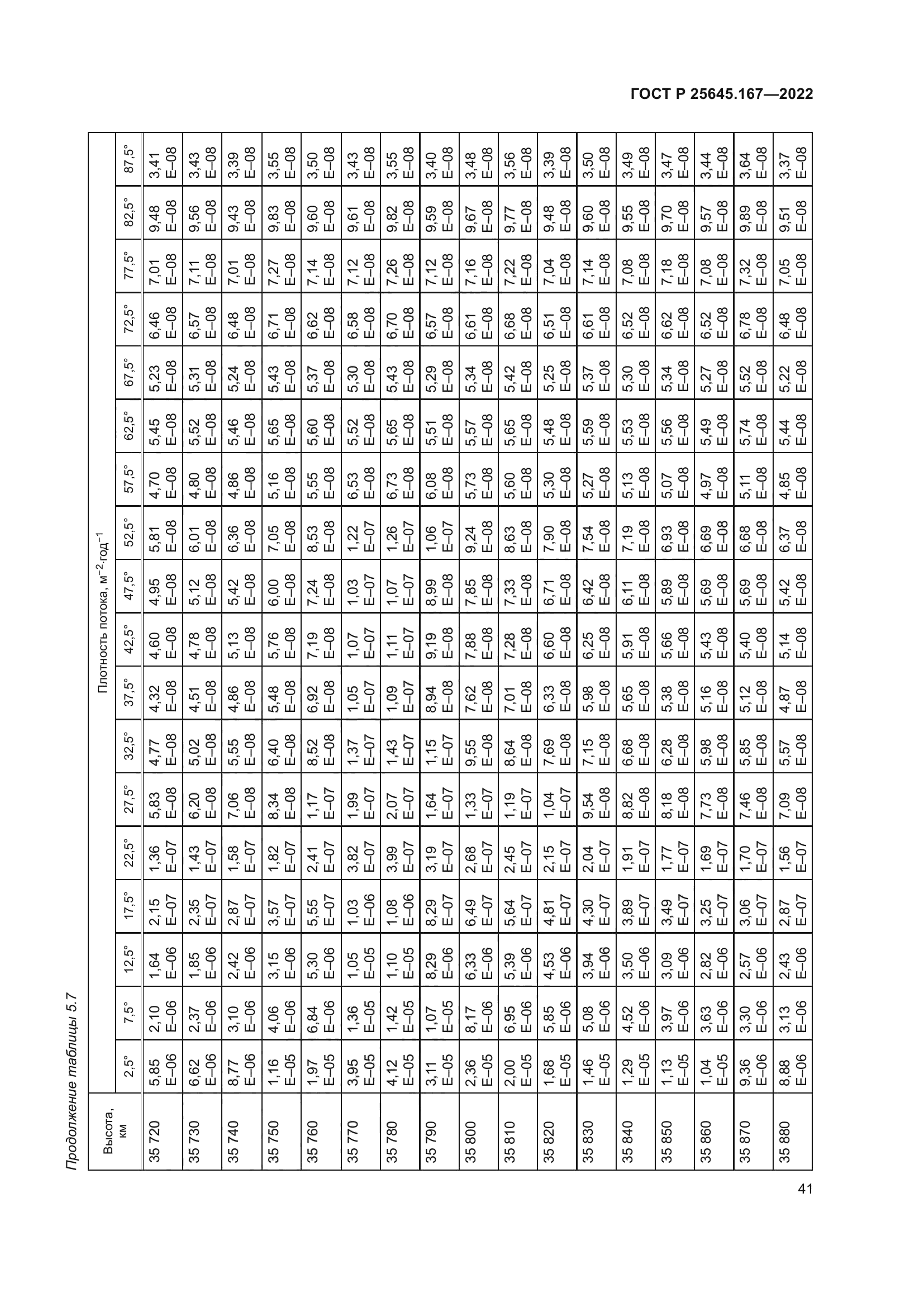 ГОСТ Р 25645.167-2022