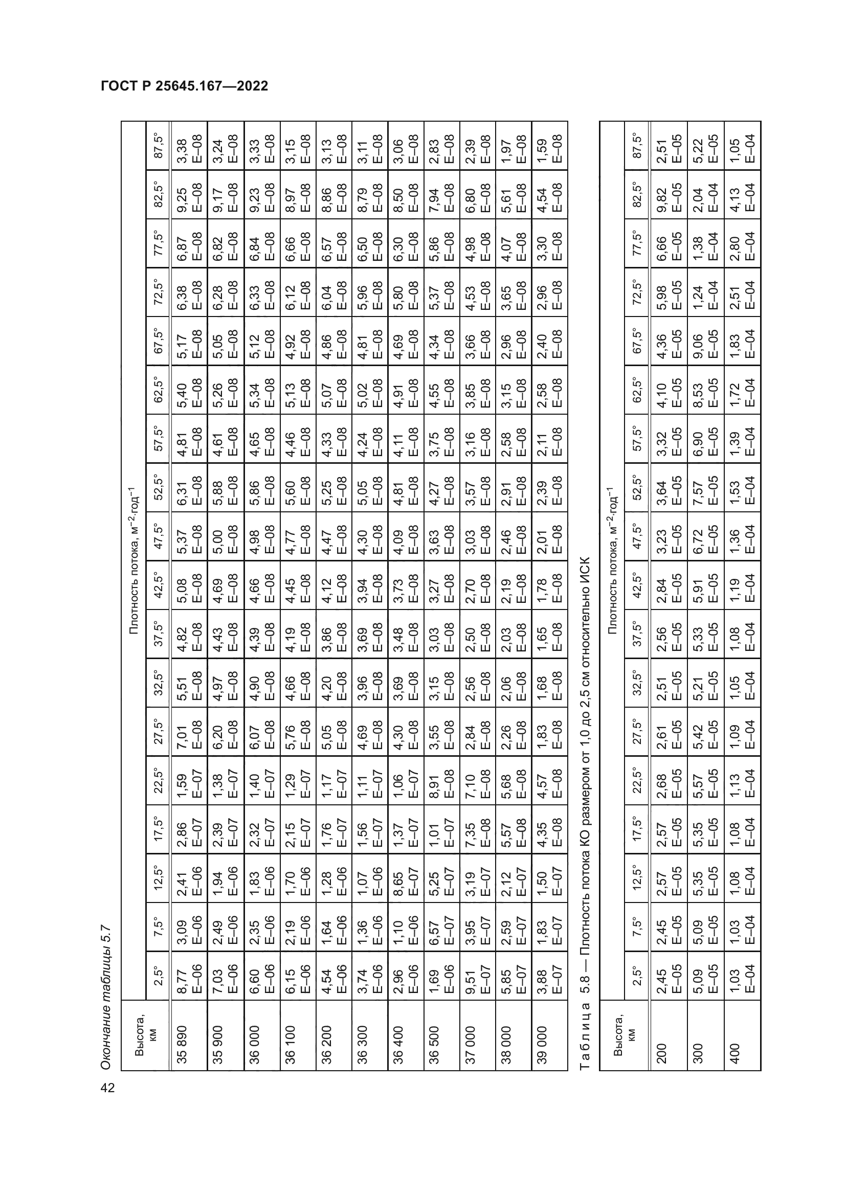 ГОСТ Р 25645.167-2022