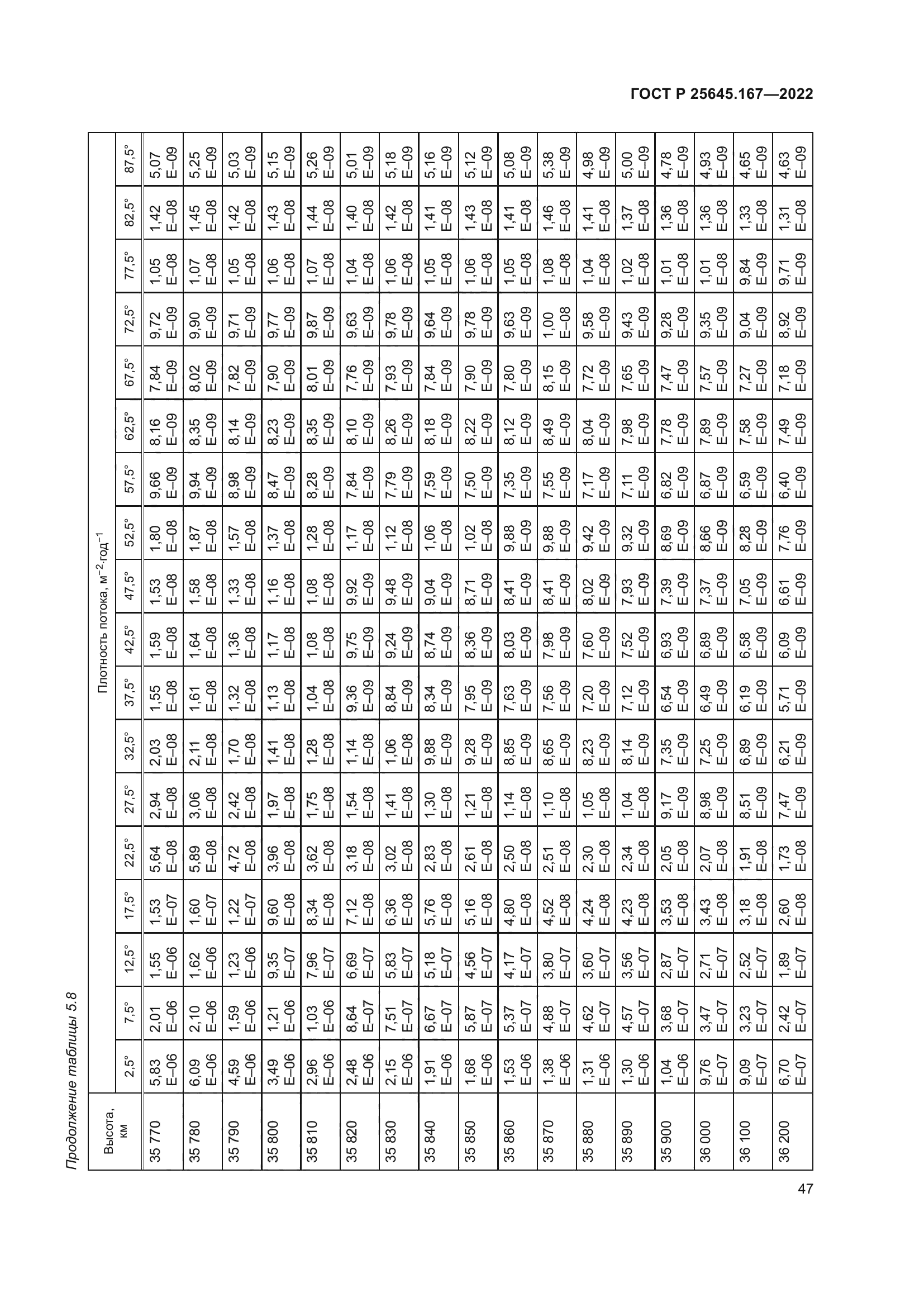 ГОСТ Р 25645.167-2022