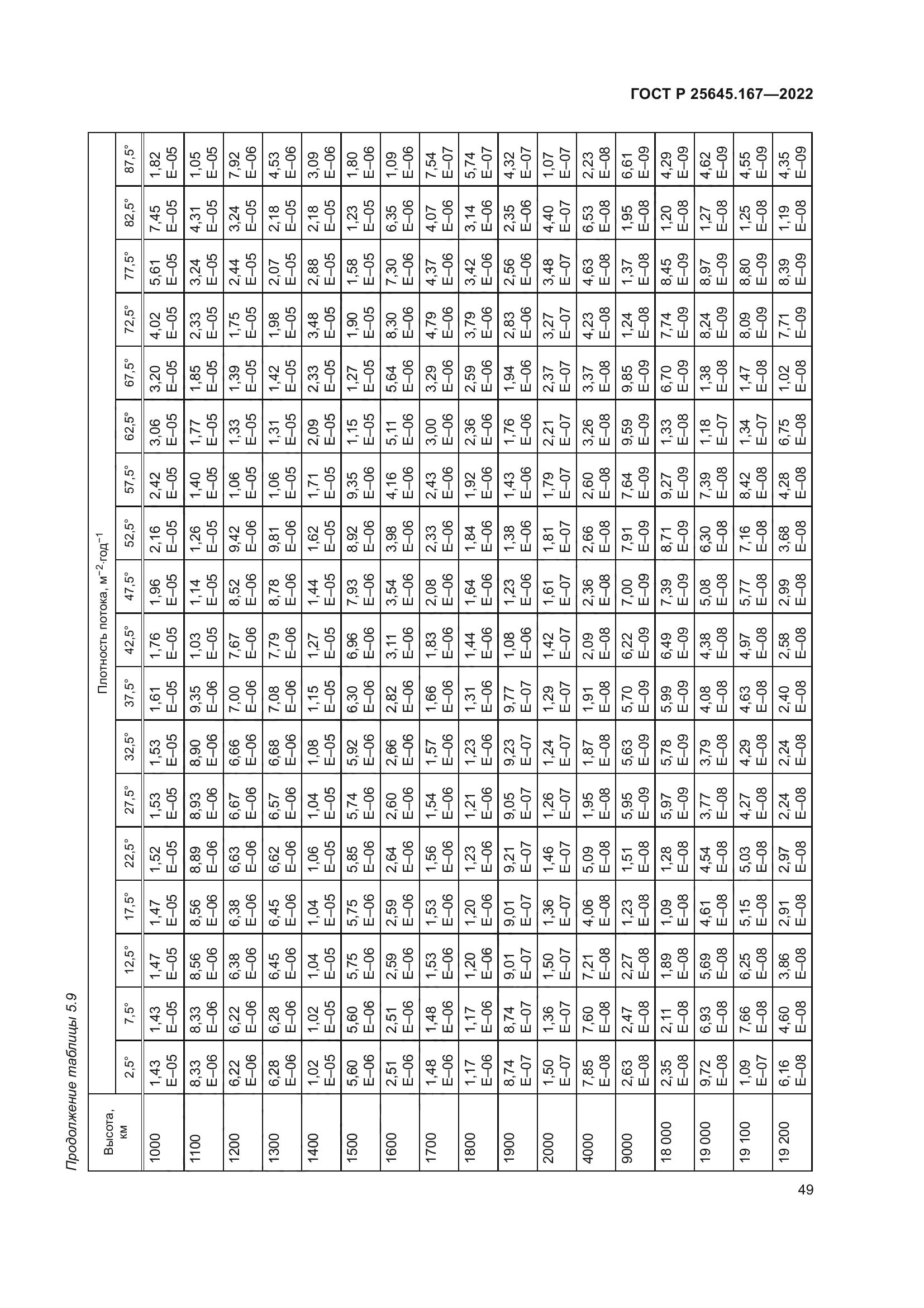 ГОСТ Р 25645.167-2022