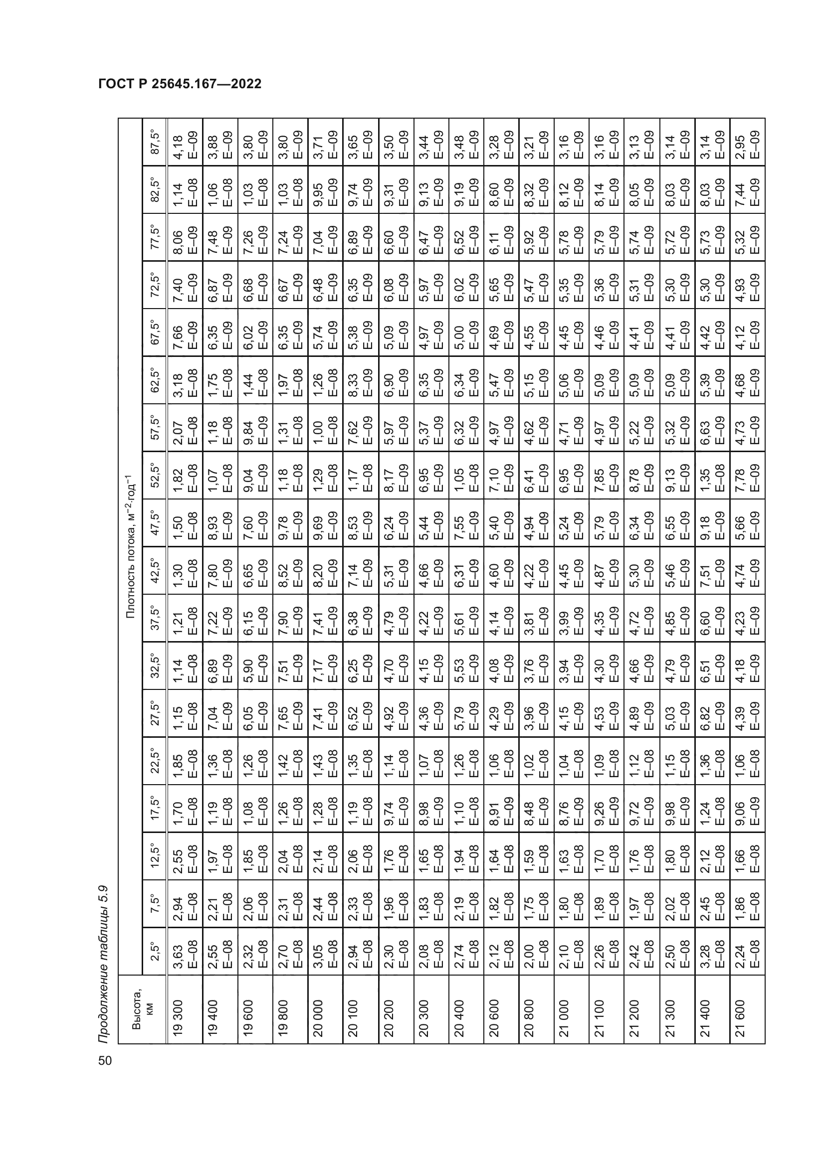 ГОСТ Р 25645.167-2022