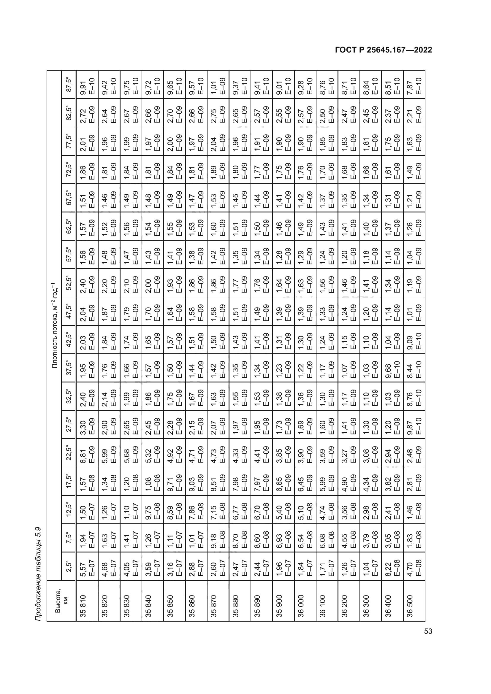 ГОСТ Р 25645.167-2022