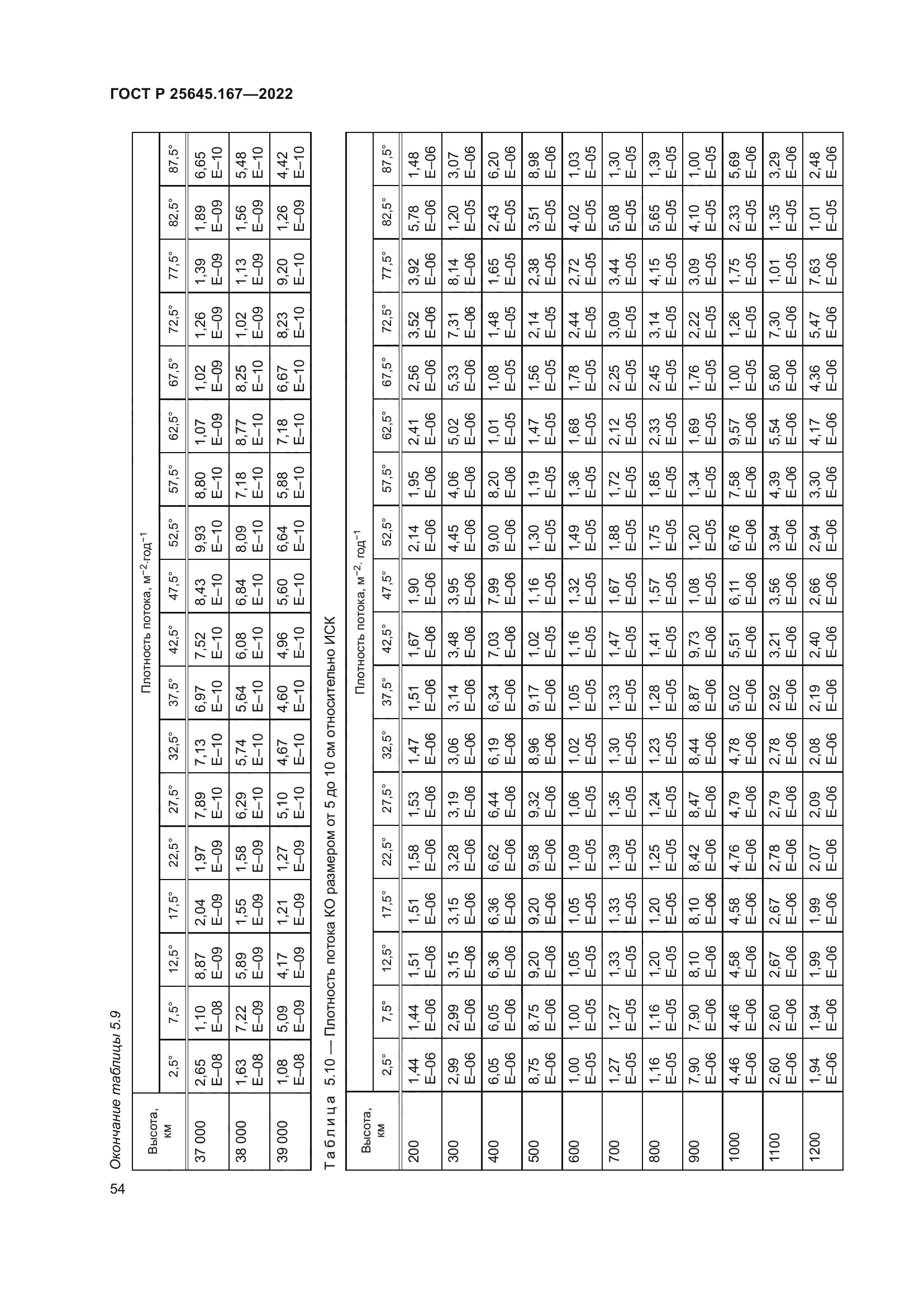 ГОСТ Р 25645.167-2022