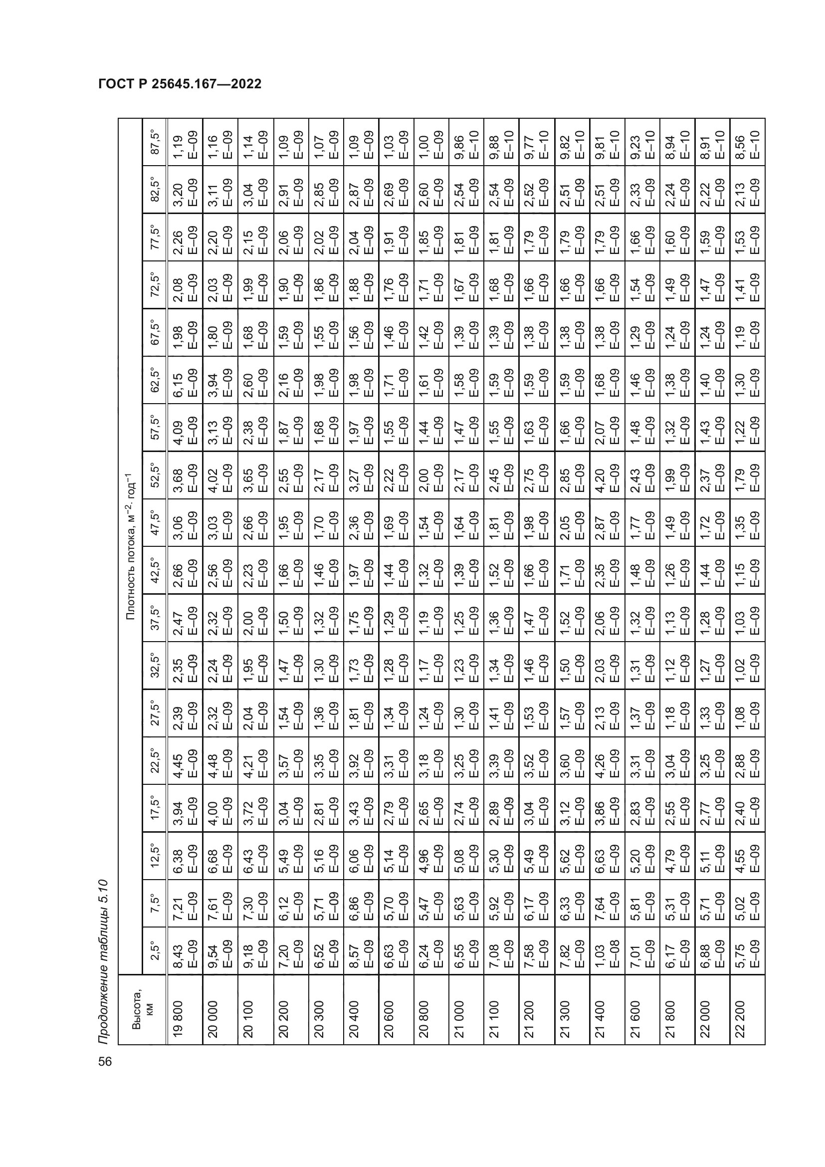 ГОСТ Р 25645.167-2022