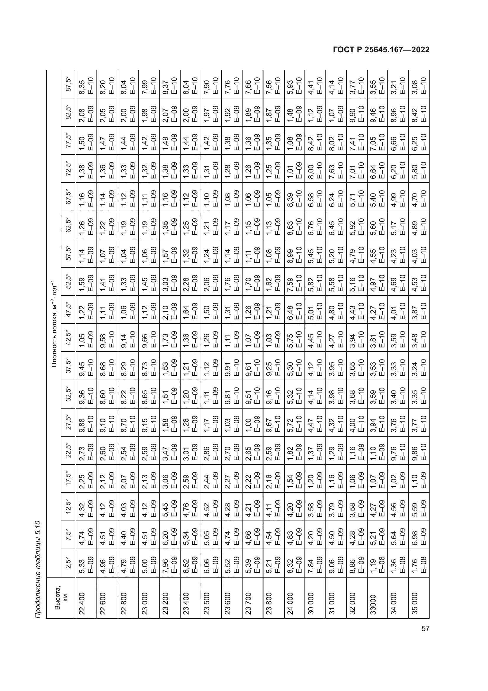 ГОСТ Р 25645.167-2022