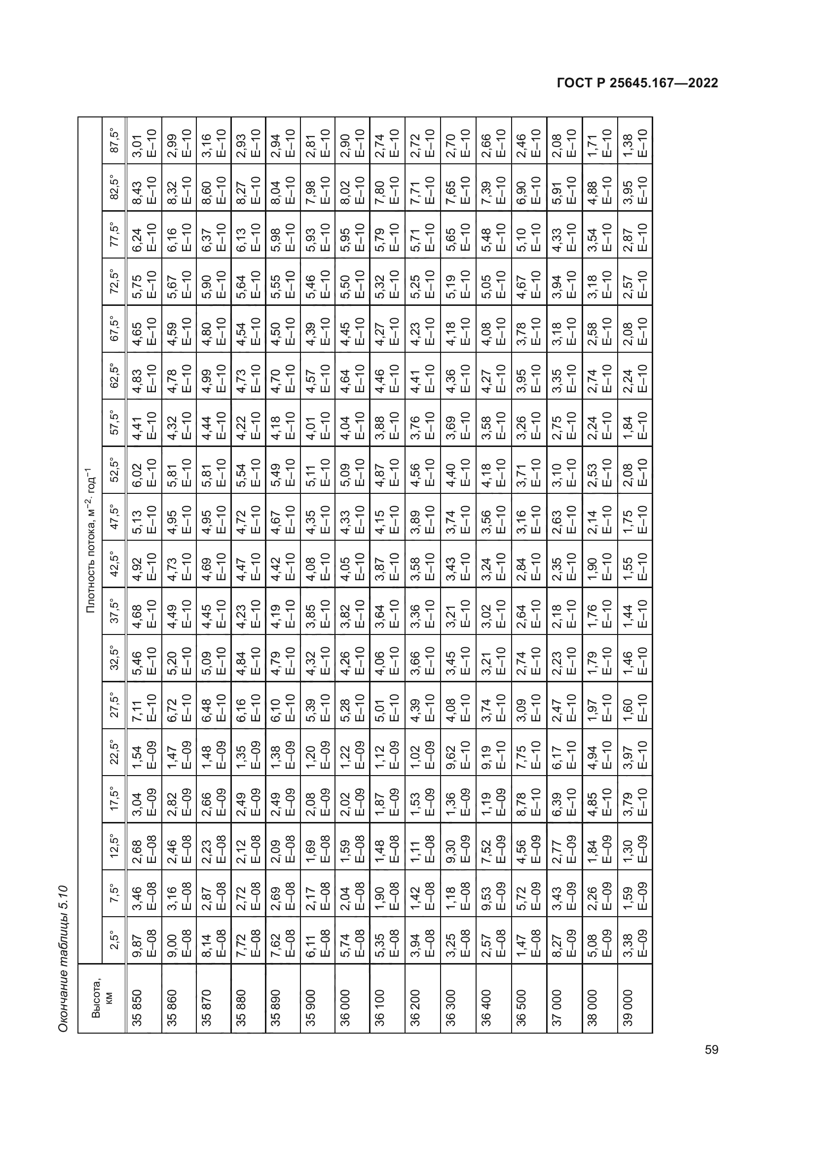 ГОСТ Р 25645.167-2022