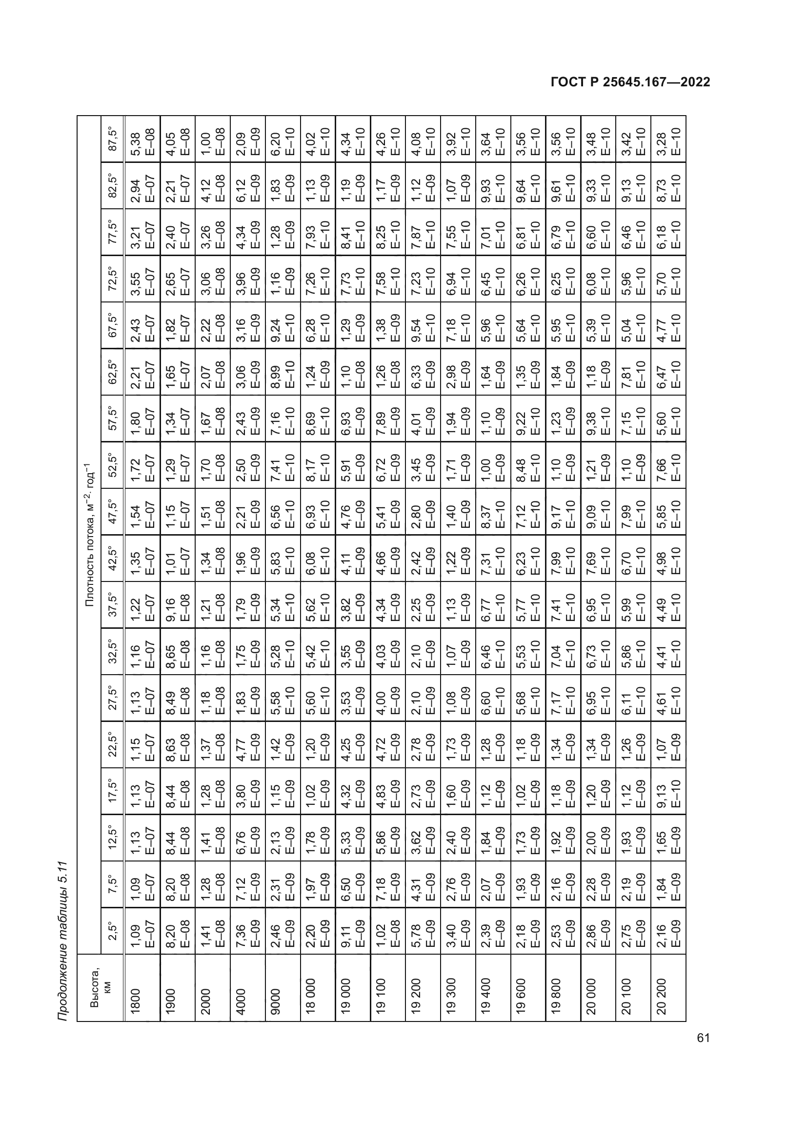 ГОСТ Р 25645.167-2022