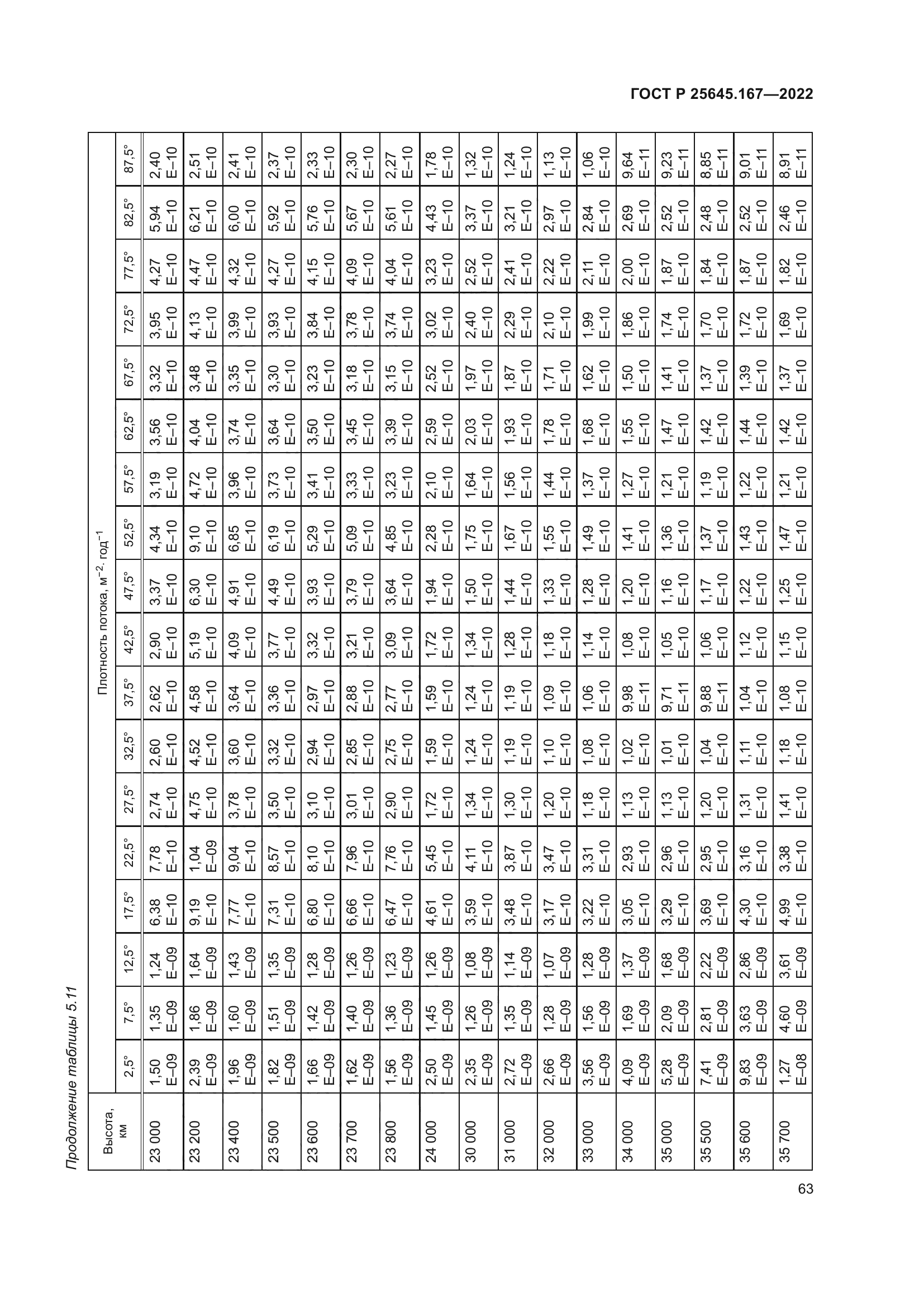 ГОСТ Р 25645.167-2022