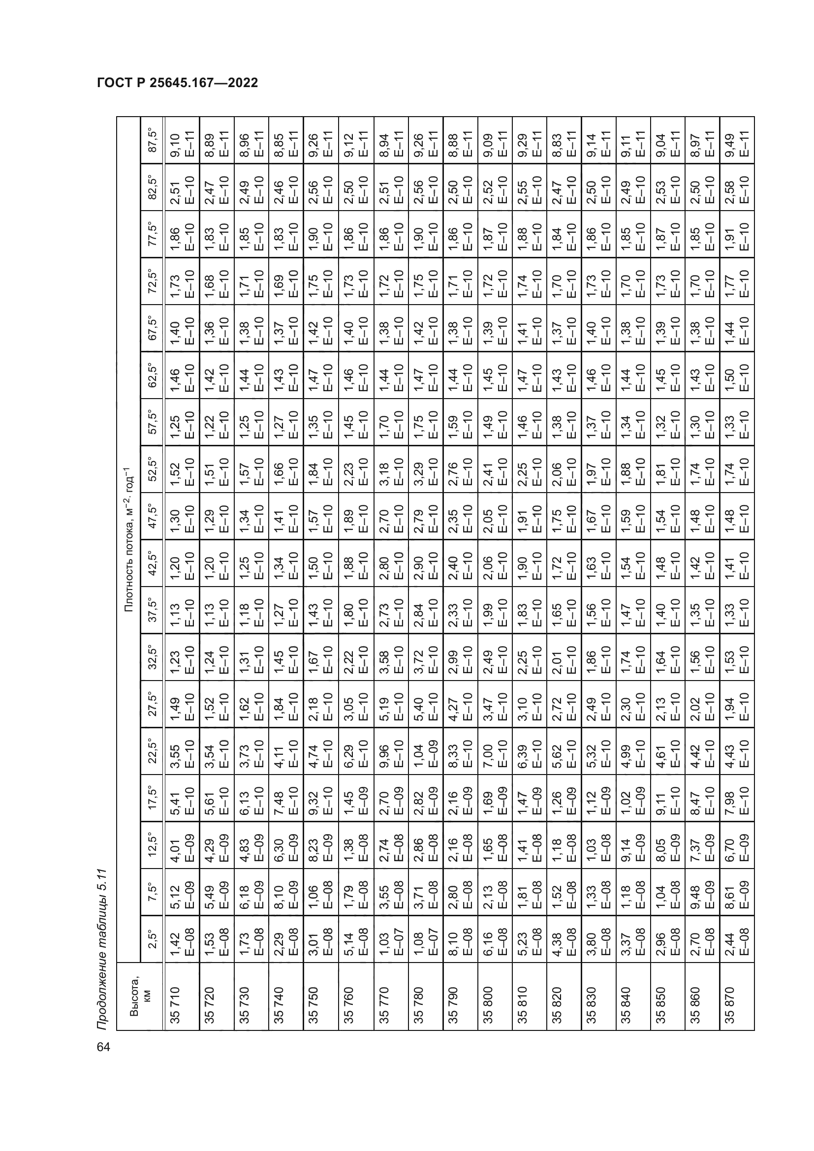 ГОСТ Р 25645.167-2022