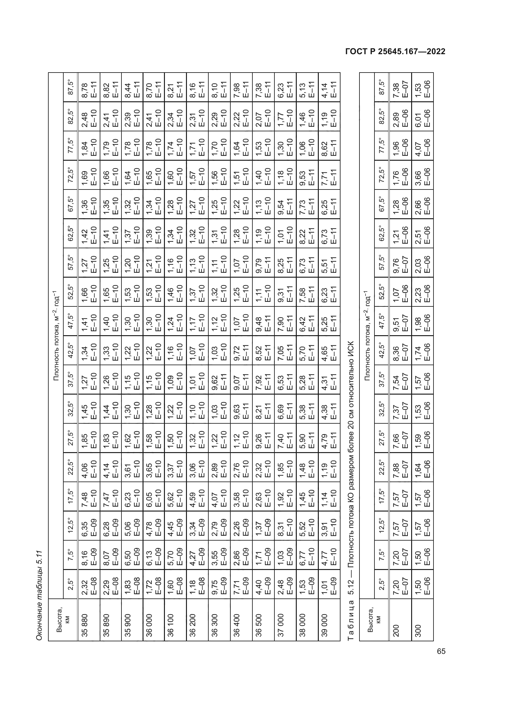 ГОСТ Р 25645.167-2022