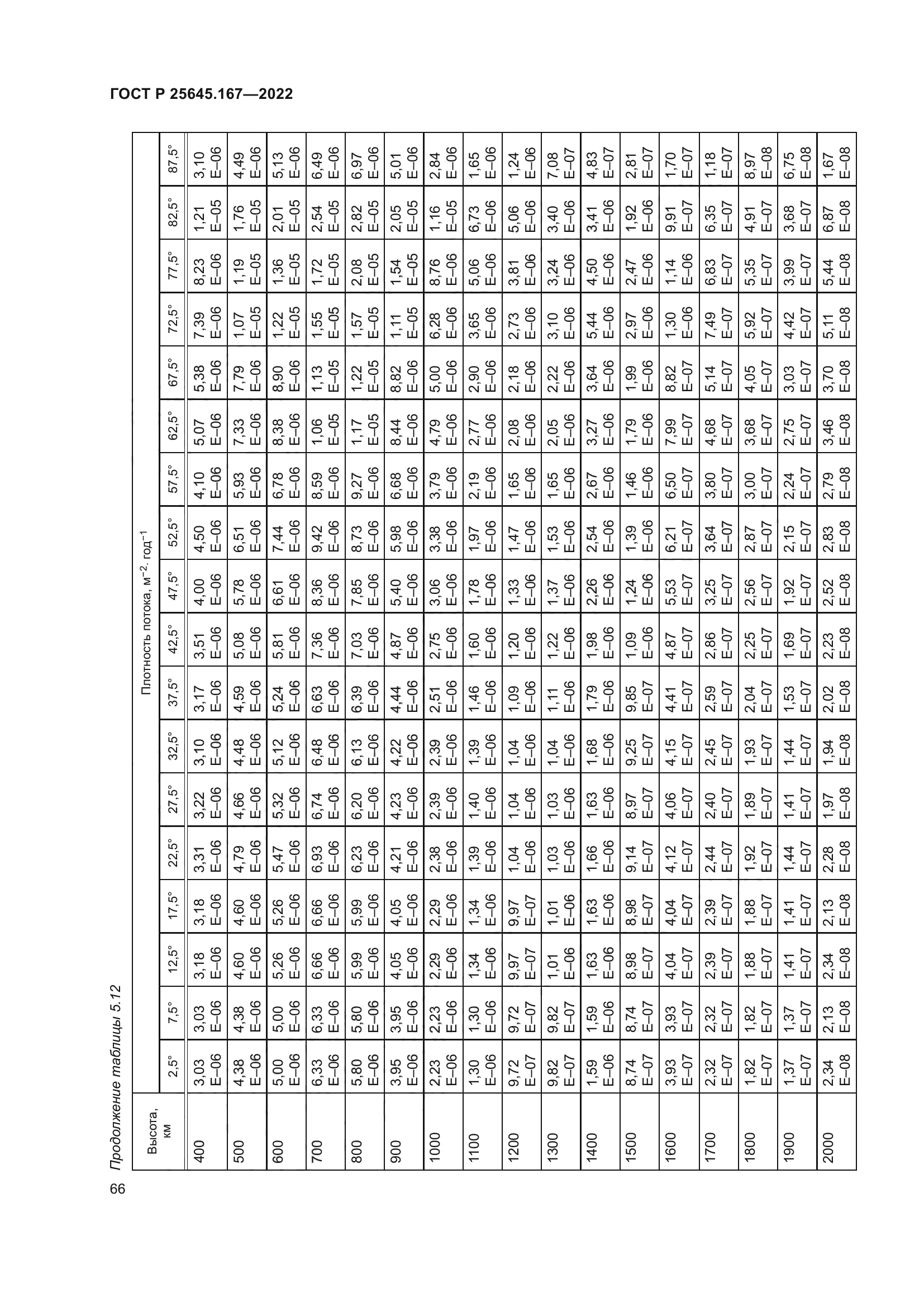 ГОСТ Р 25645.167-2022