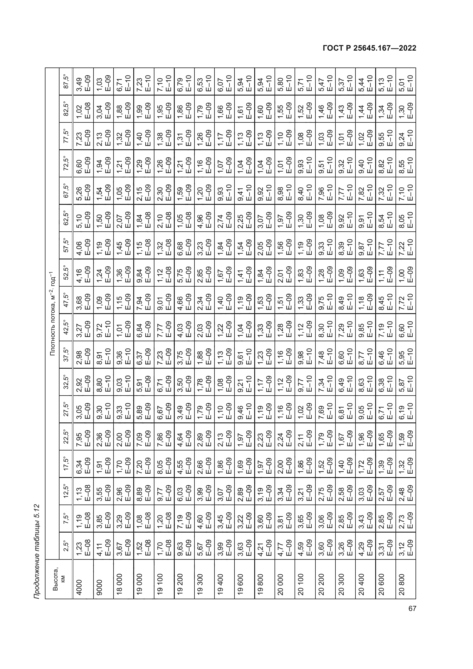 ГОСТ Р 25645.167-2022