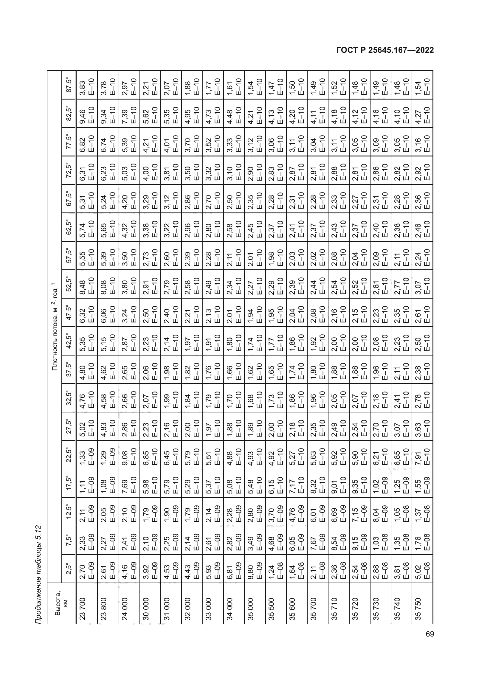 ГОСТ Р 25645.167-2022