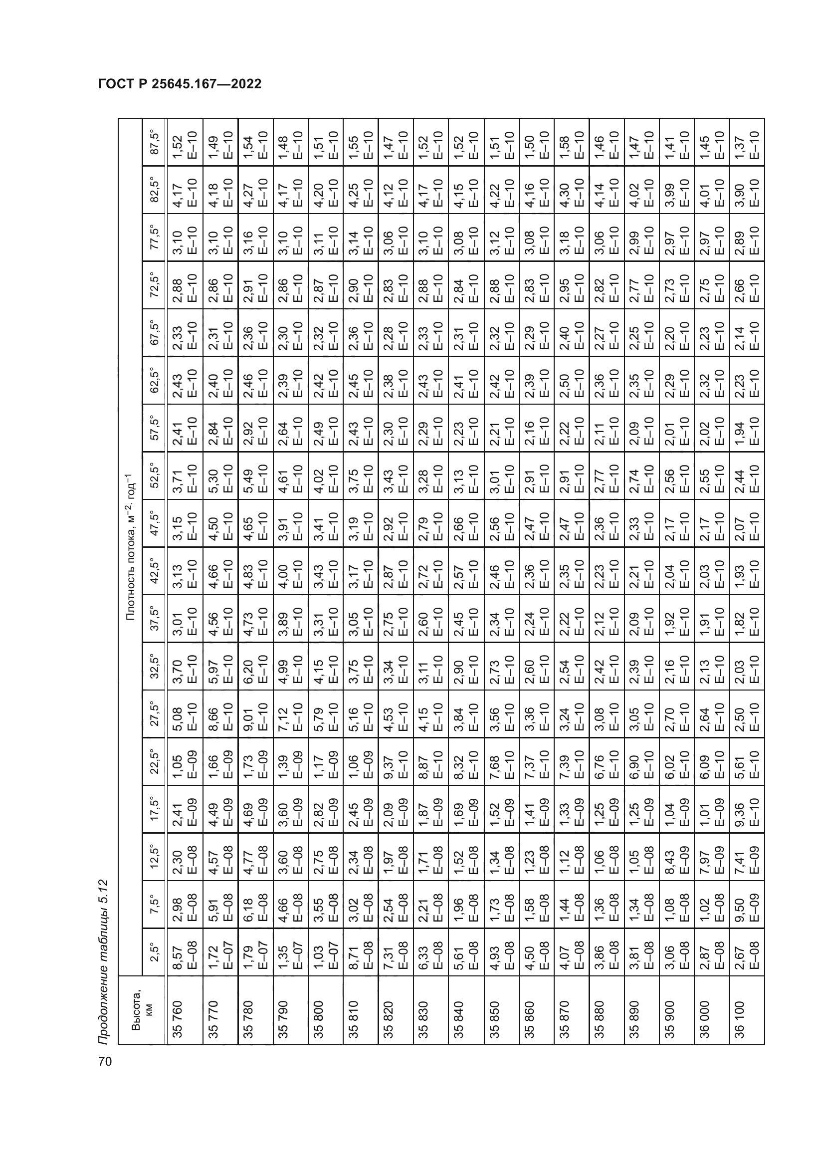 ГОСТ Р 25645.167-2022