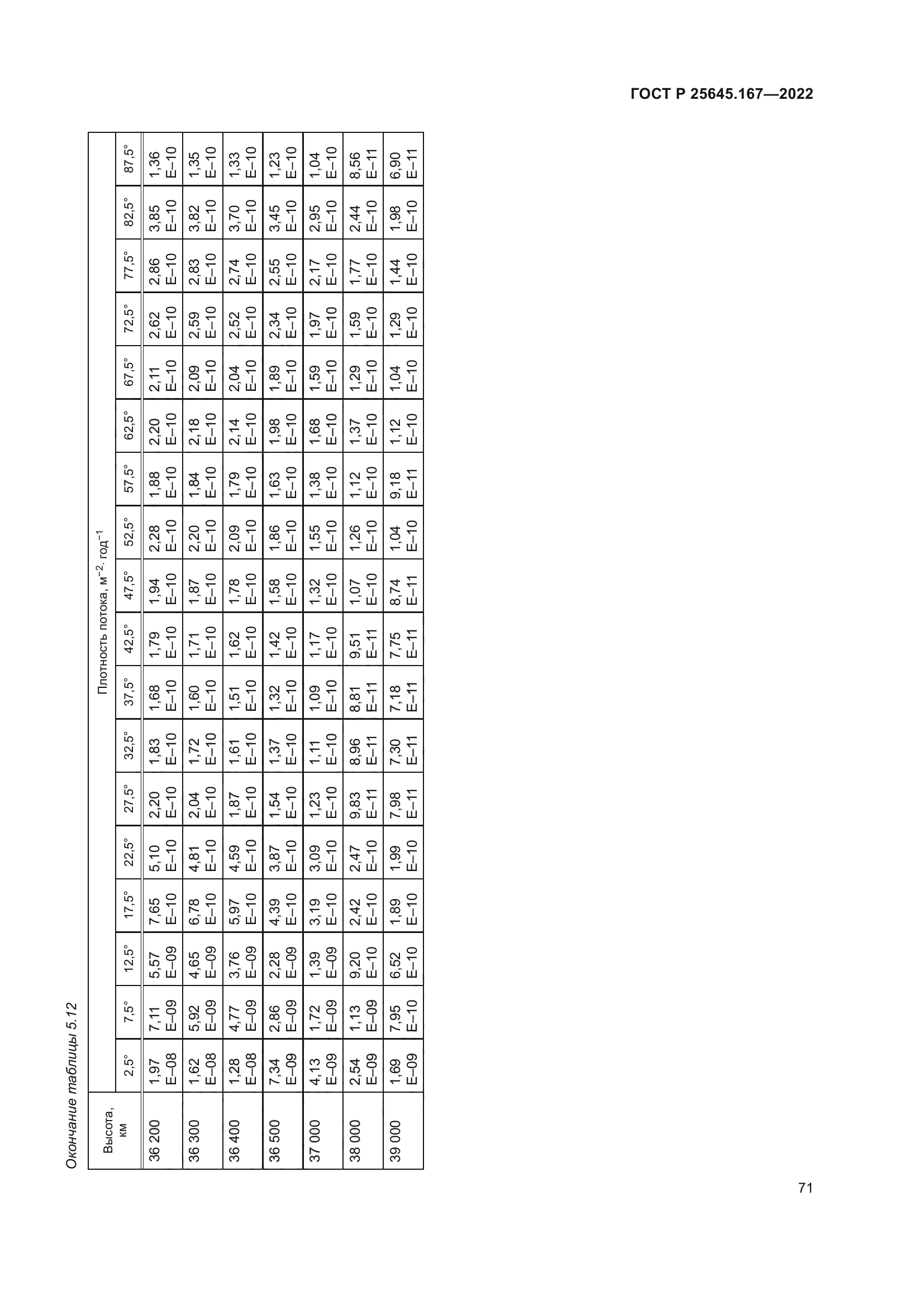 ГОСТ Р 25645.167-2022