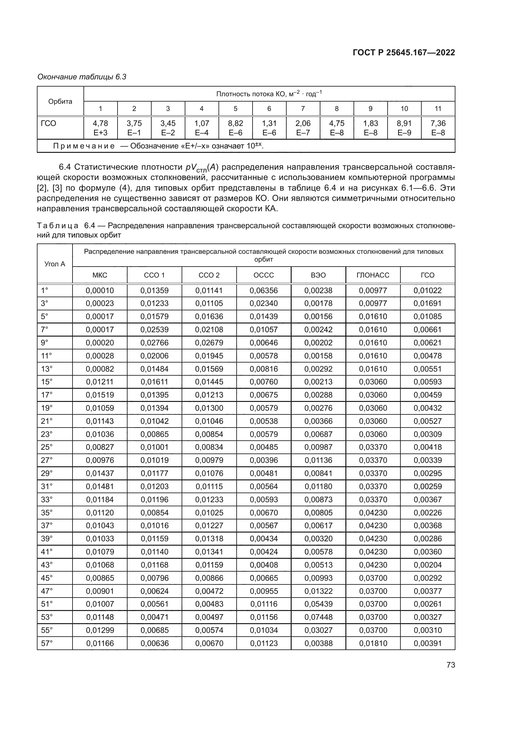 ГОСТ Р 25645.167-2022