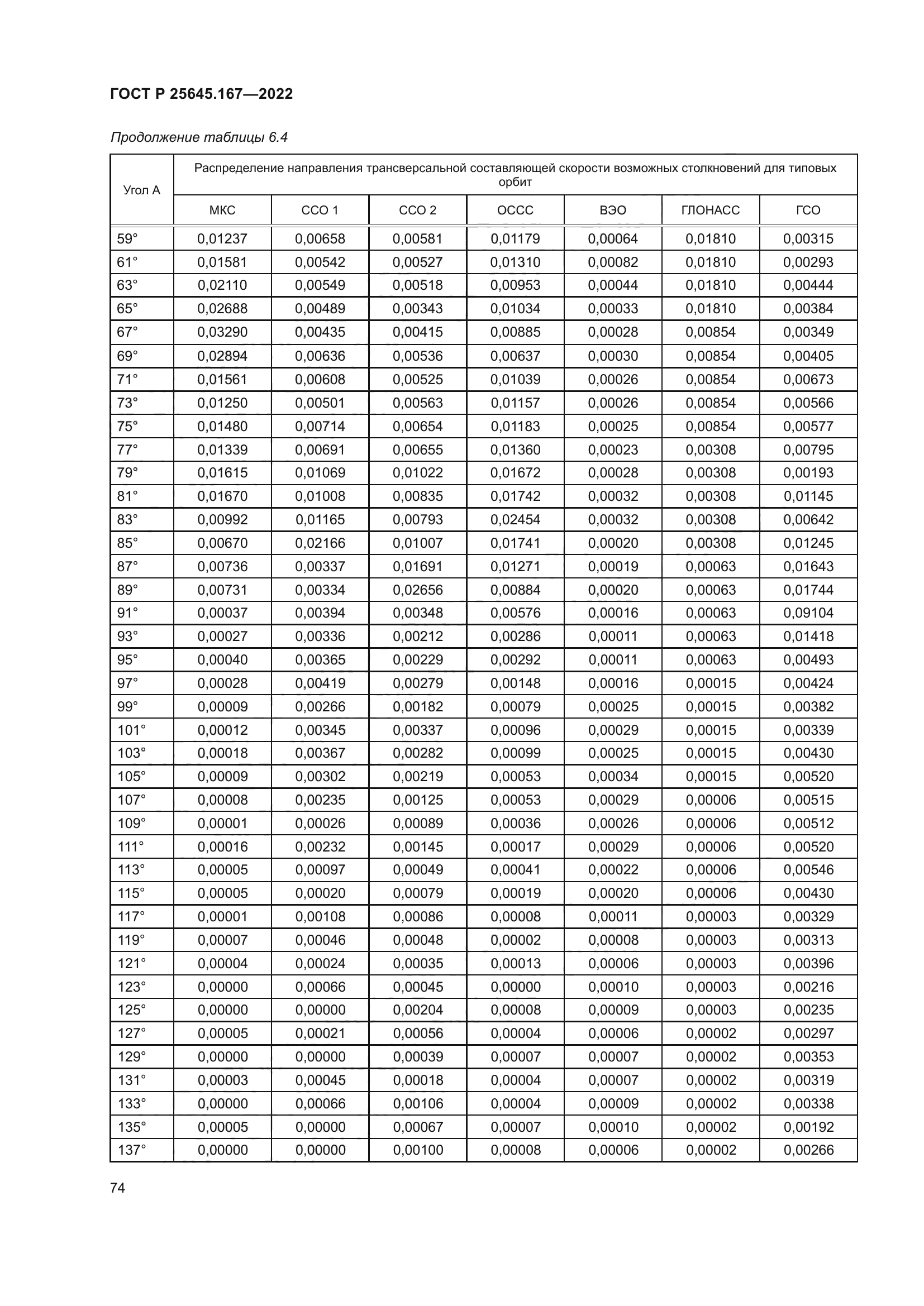 ГОСТ Р 25645.167-2022