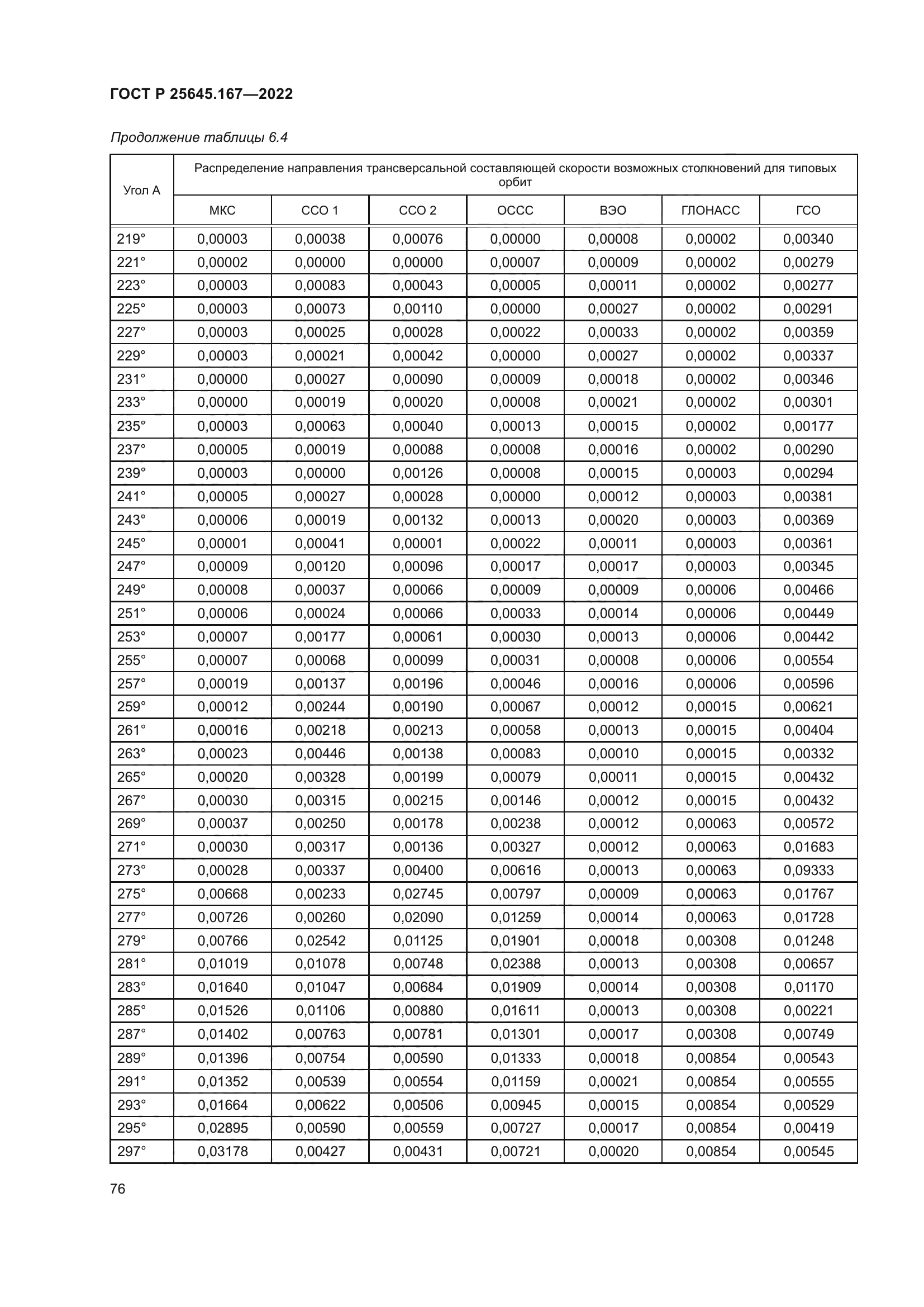 ГОСТ Р 25645.167-2022