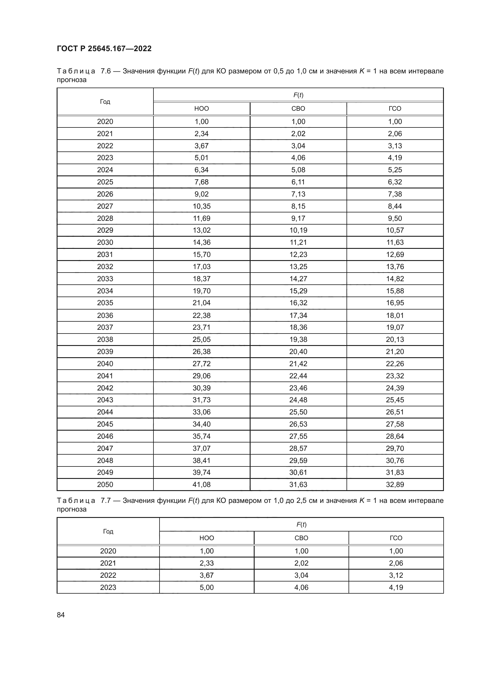 ГОСТ Р 25645.167-2022