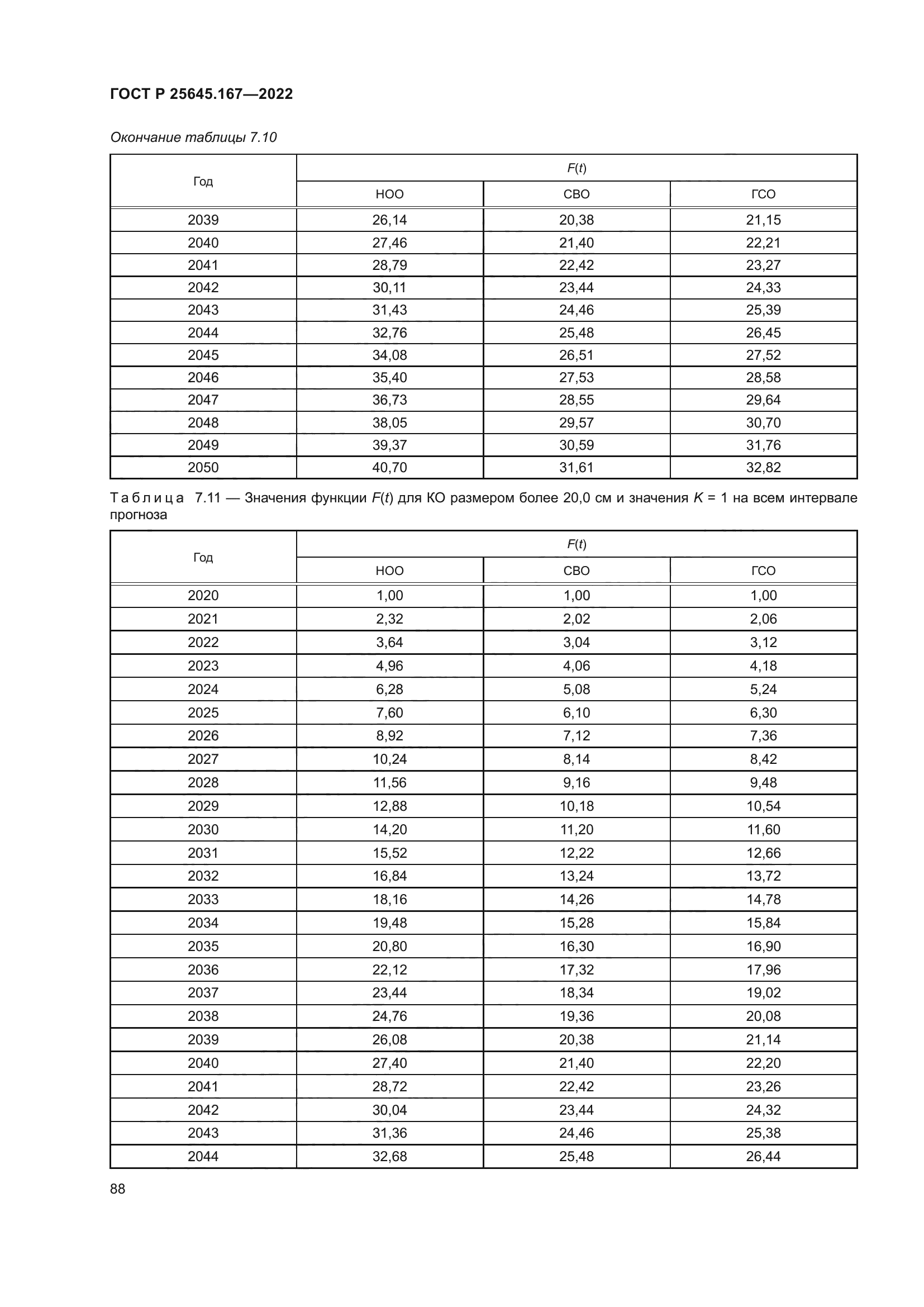 ГОСТ Р 25645.167-2022