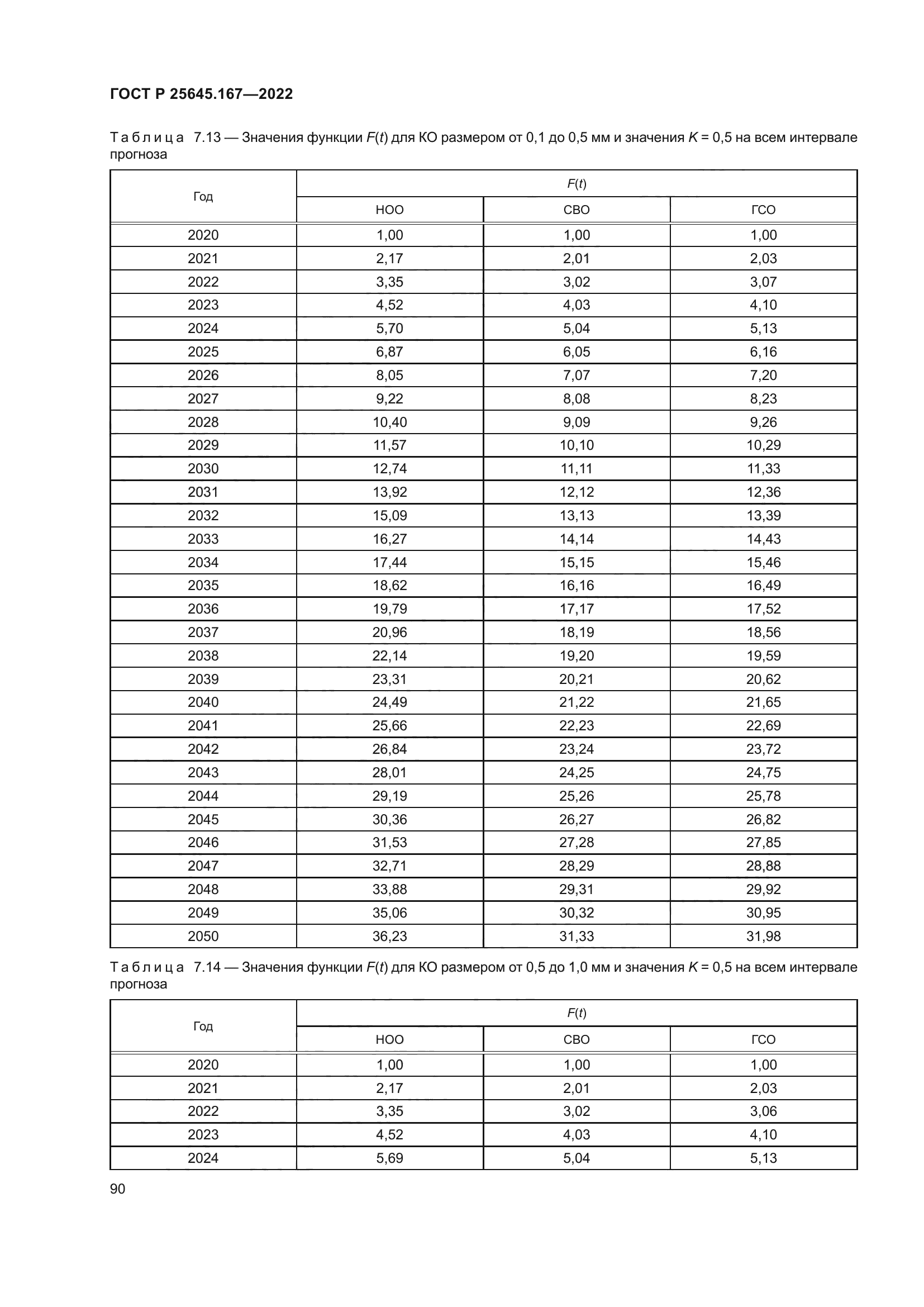 ГОСТ Р 25645.167-2022