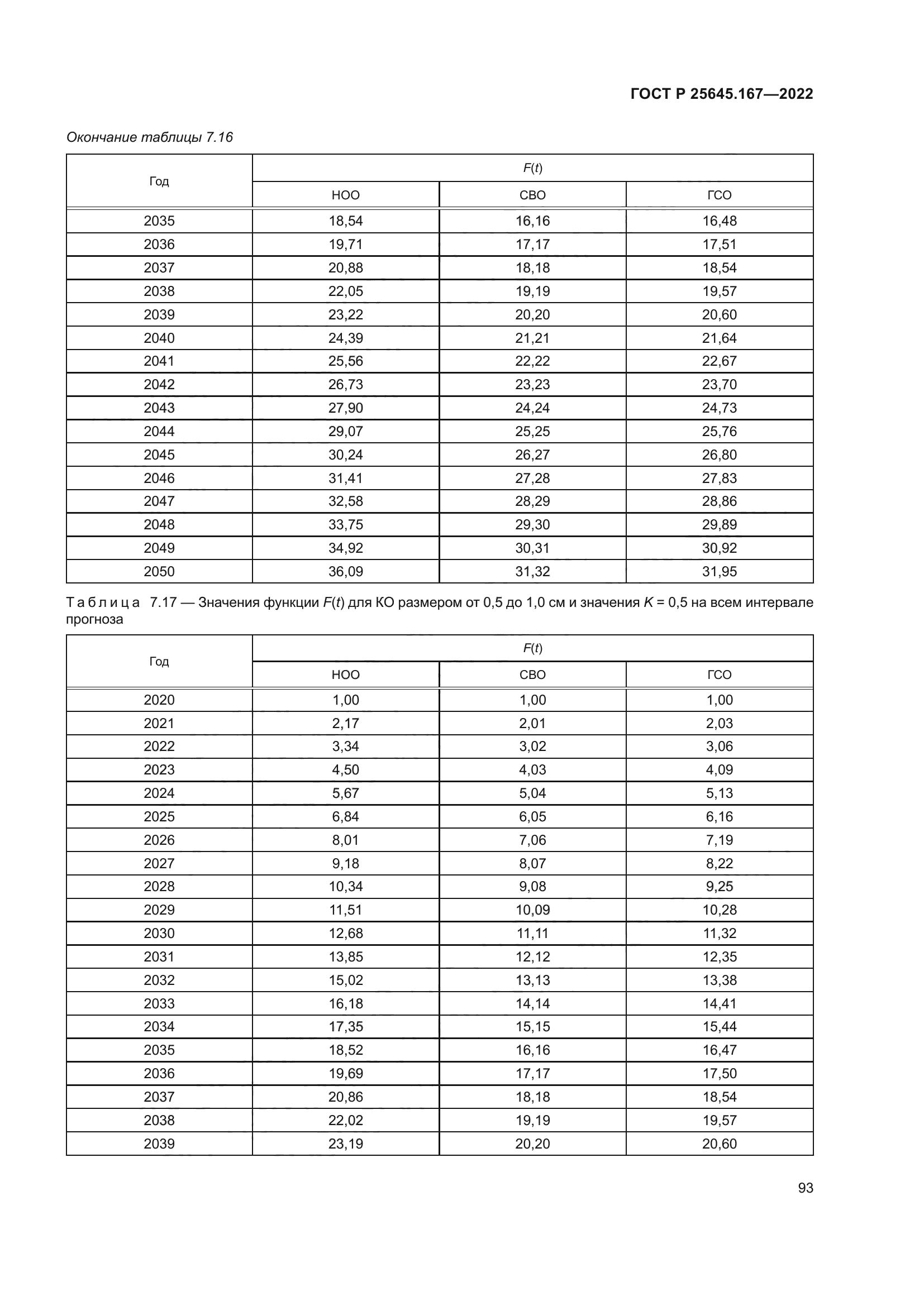 ГОСТ Р 25645.167-2022