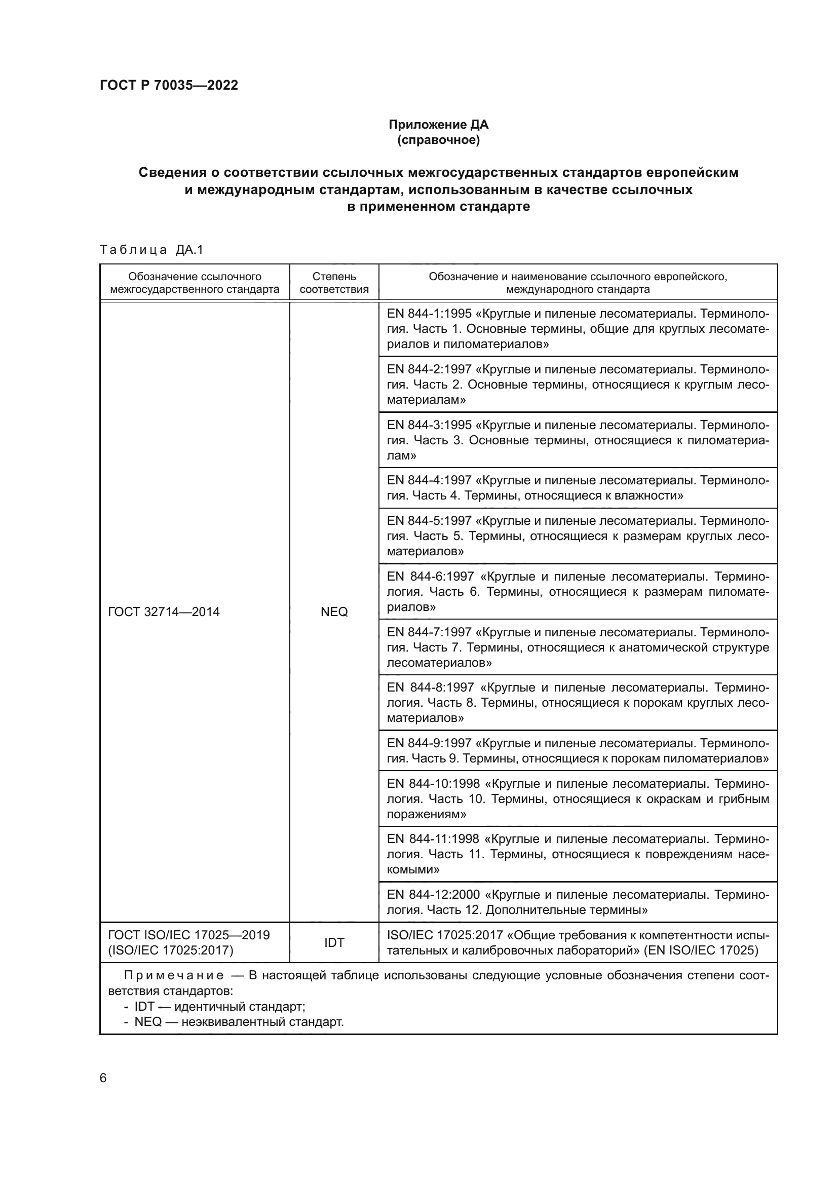 ГОСТ Р 70035-2022