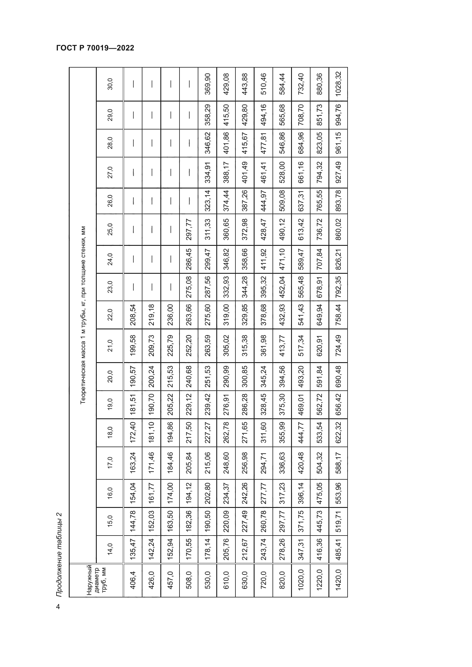 ГОСТ Р 70019-2022