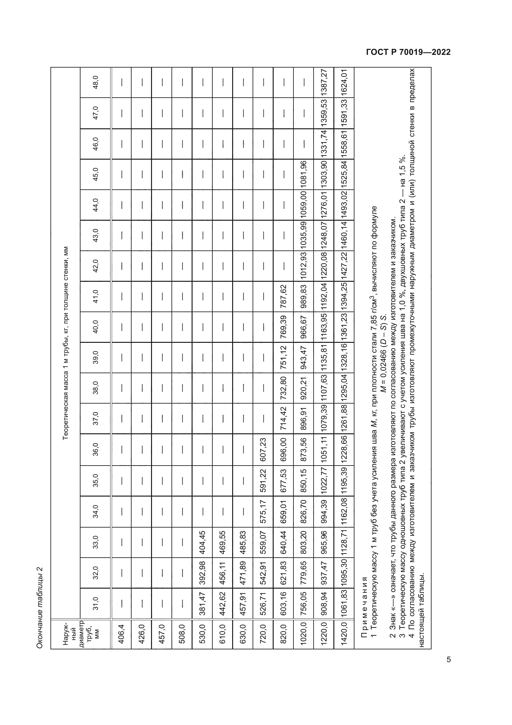 ГОСТ Р 70019-2022