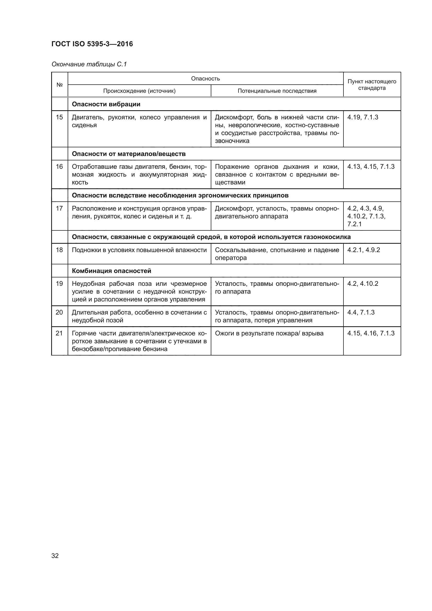 ГОСТ ISO 5395-3-2016