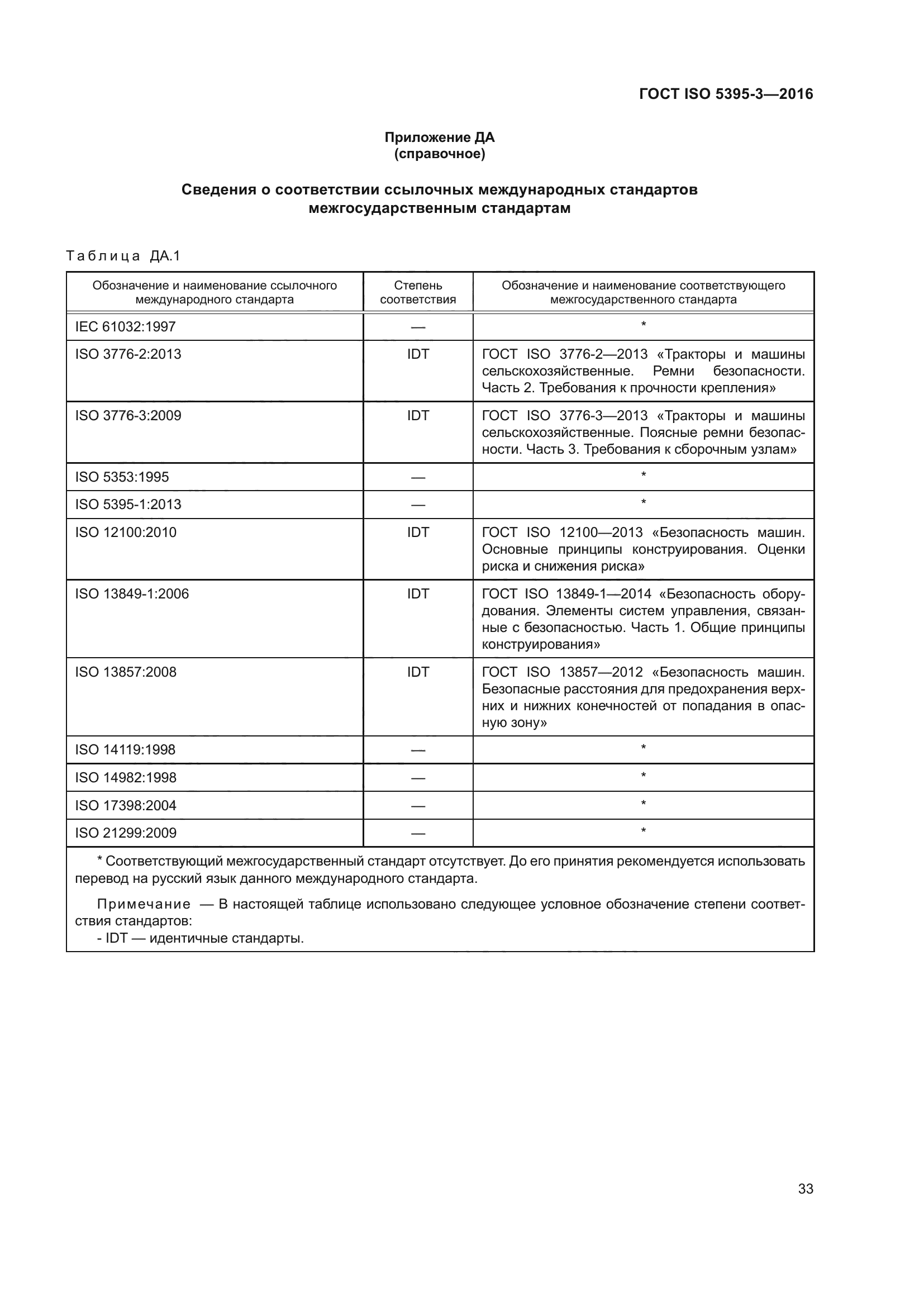 ГОСТ ISO 5395-3-2016