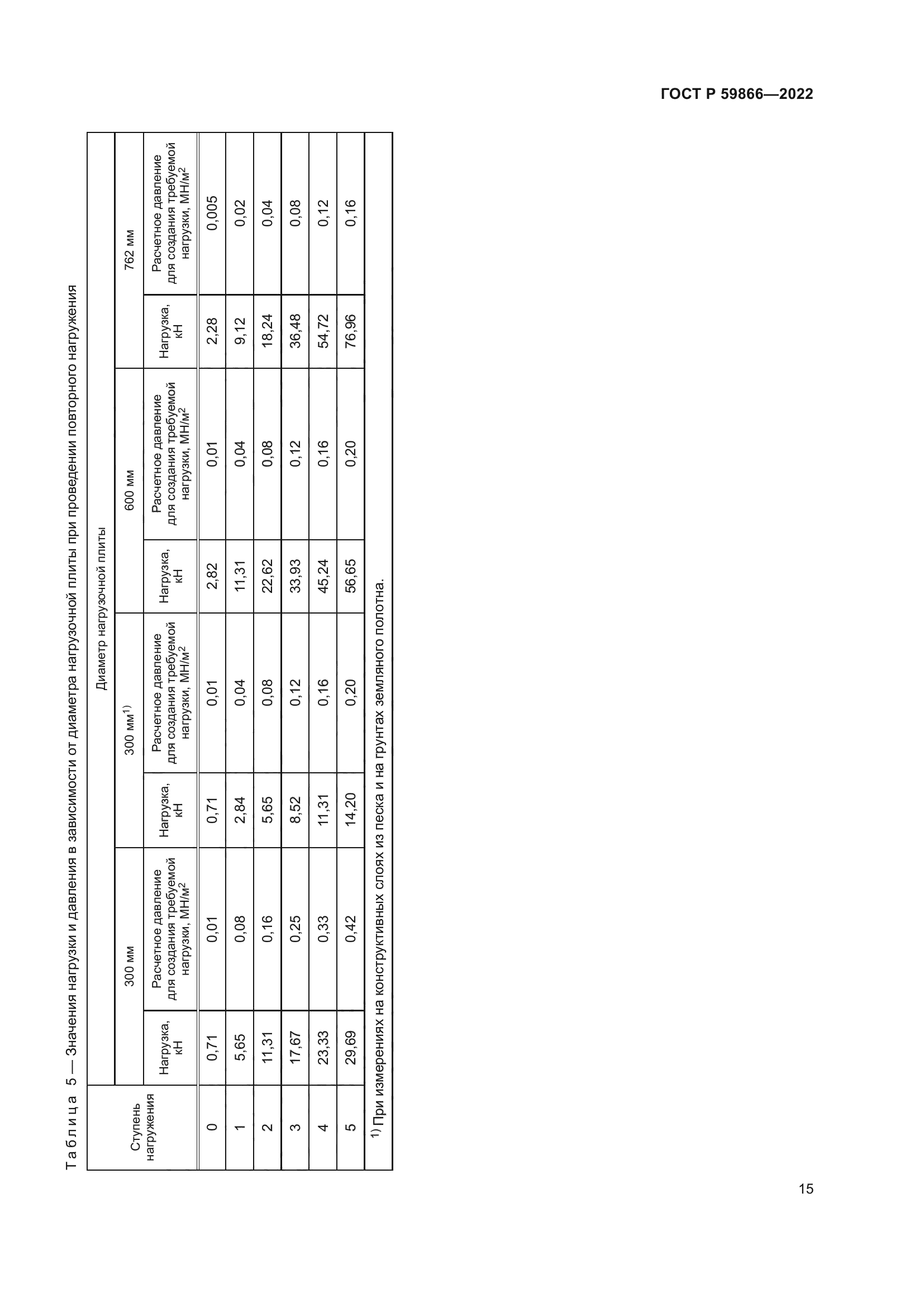 ГОСТ Р 59866-2022