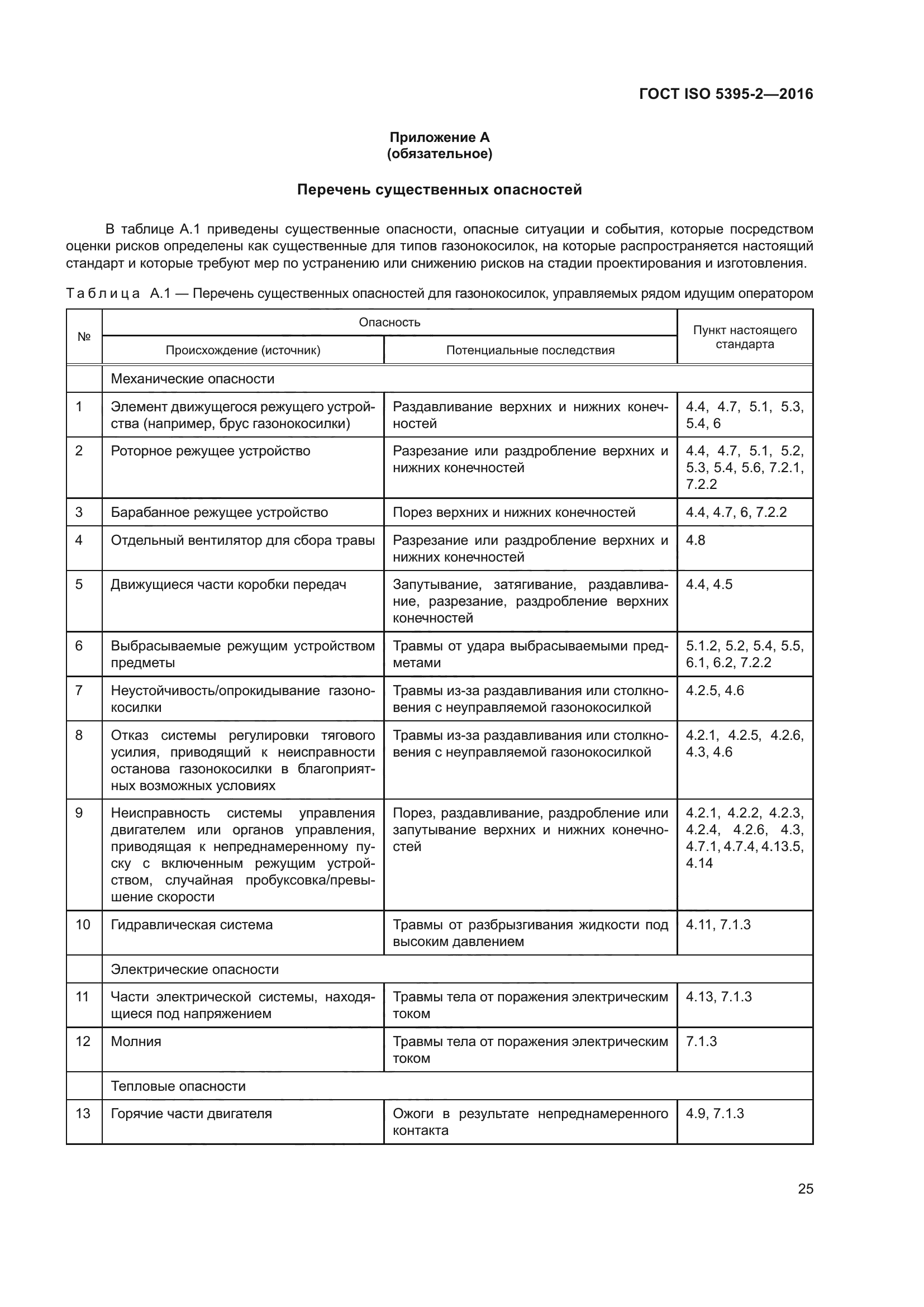 ГОСТ ISO 5395-2-2016