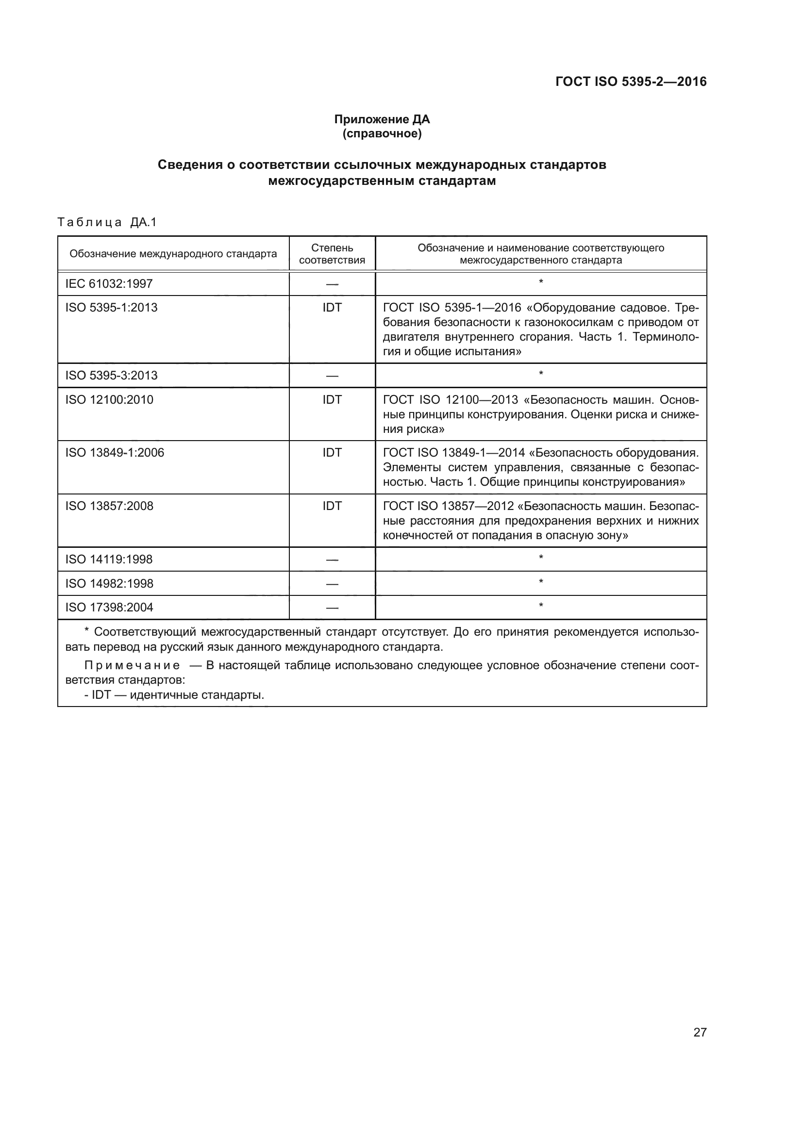 ГОСТ ISO 5395-2-2016