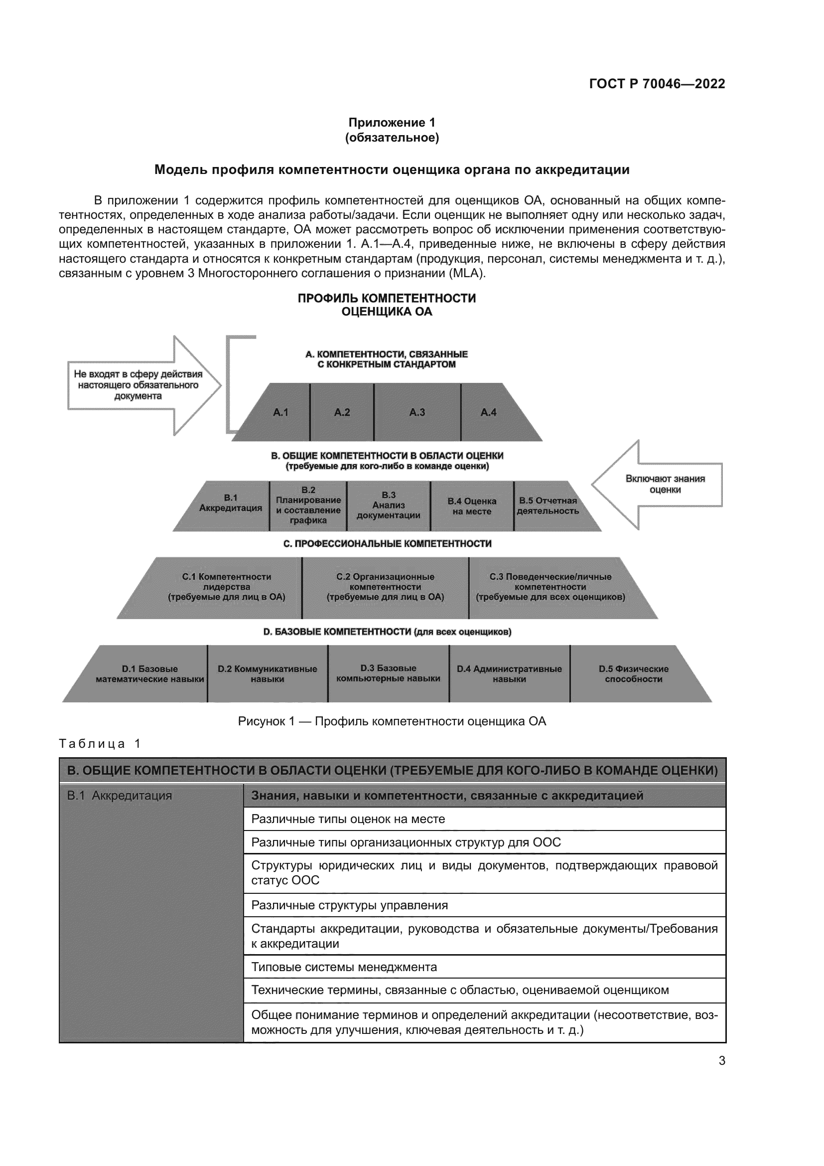 ГОСТ Р 70046-2022