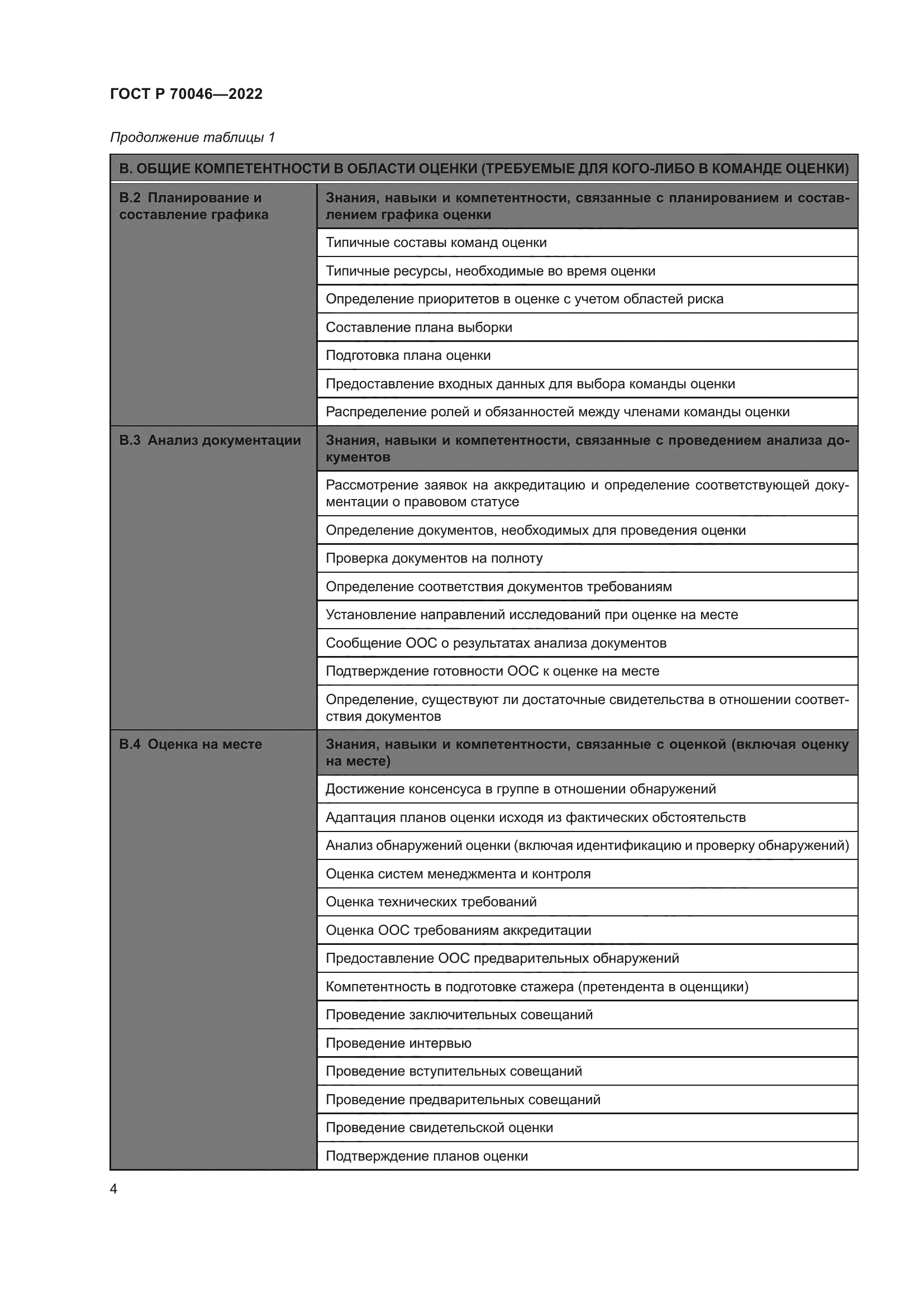 ГОСТ Р 70046-2022