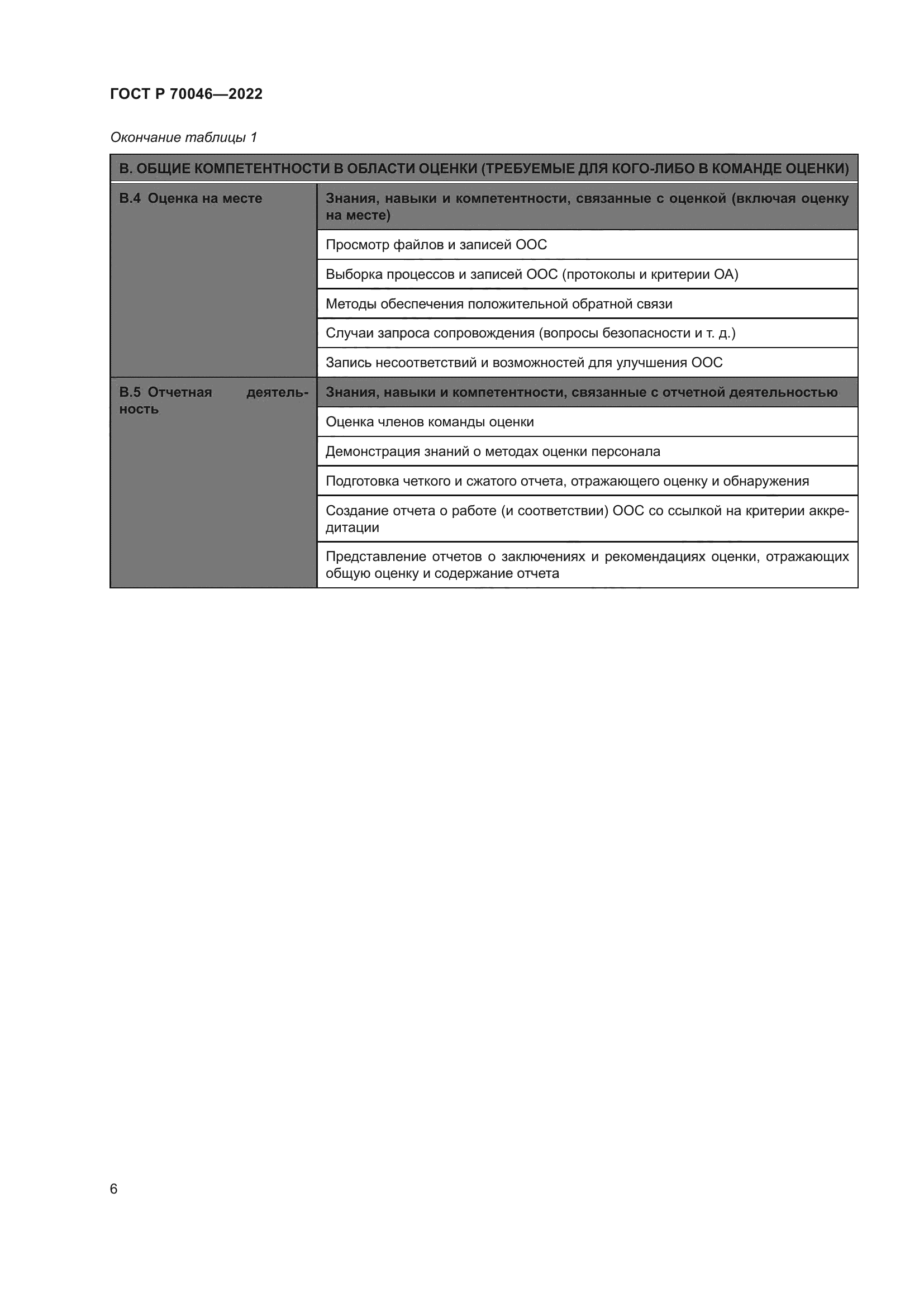 ГОСТ Р 70046-2022