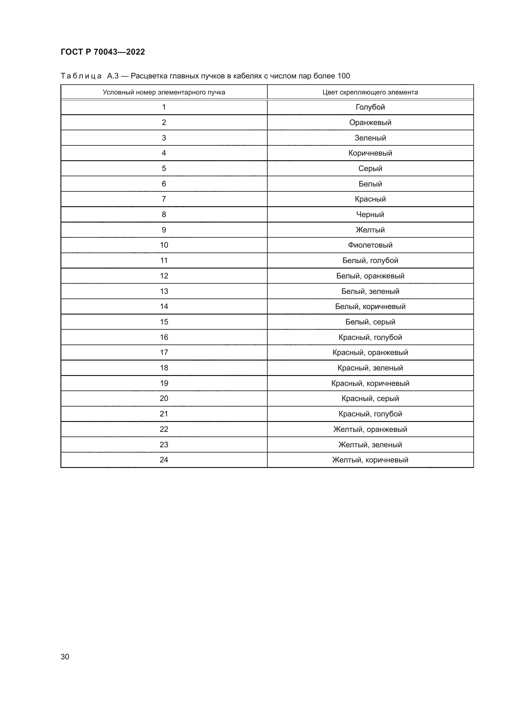 ГОСТ Р 70043-2022