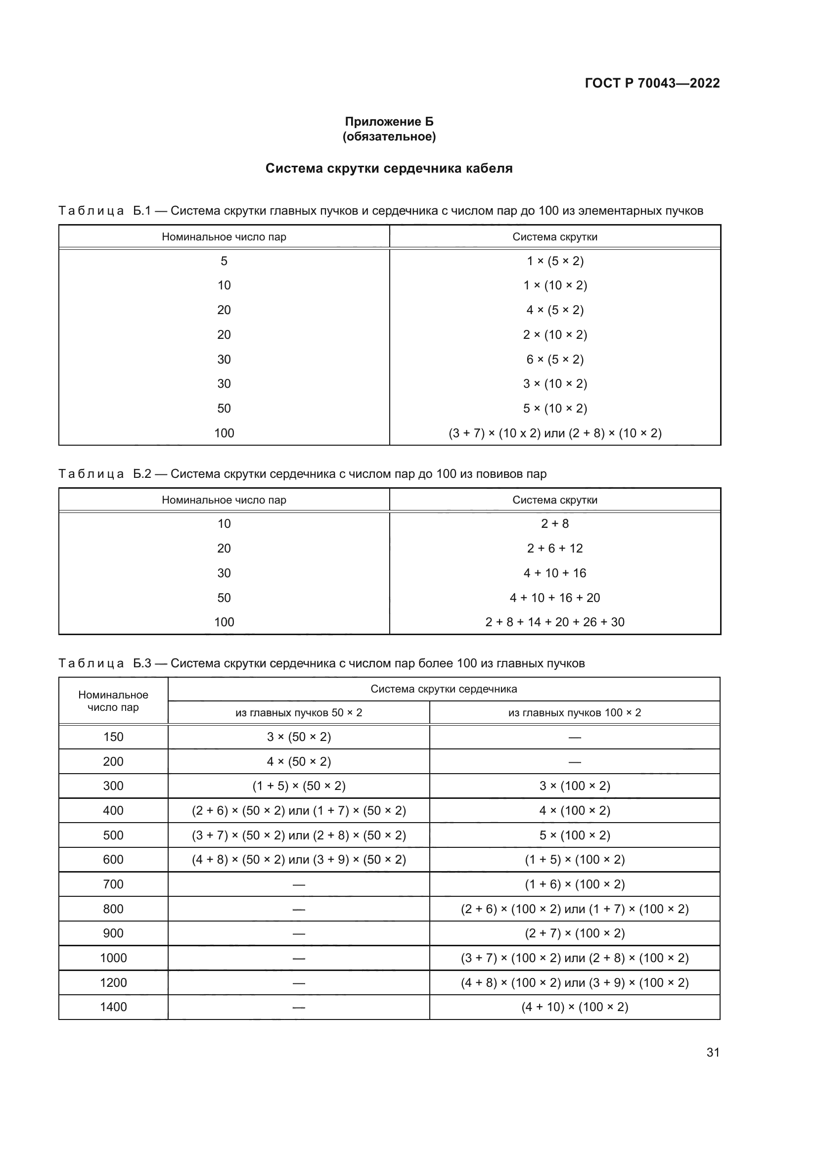 ГОСТ Р 70043-2022