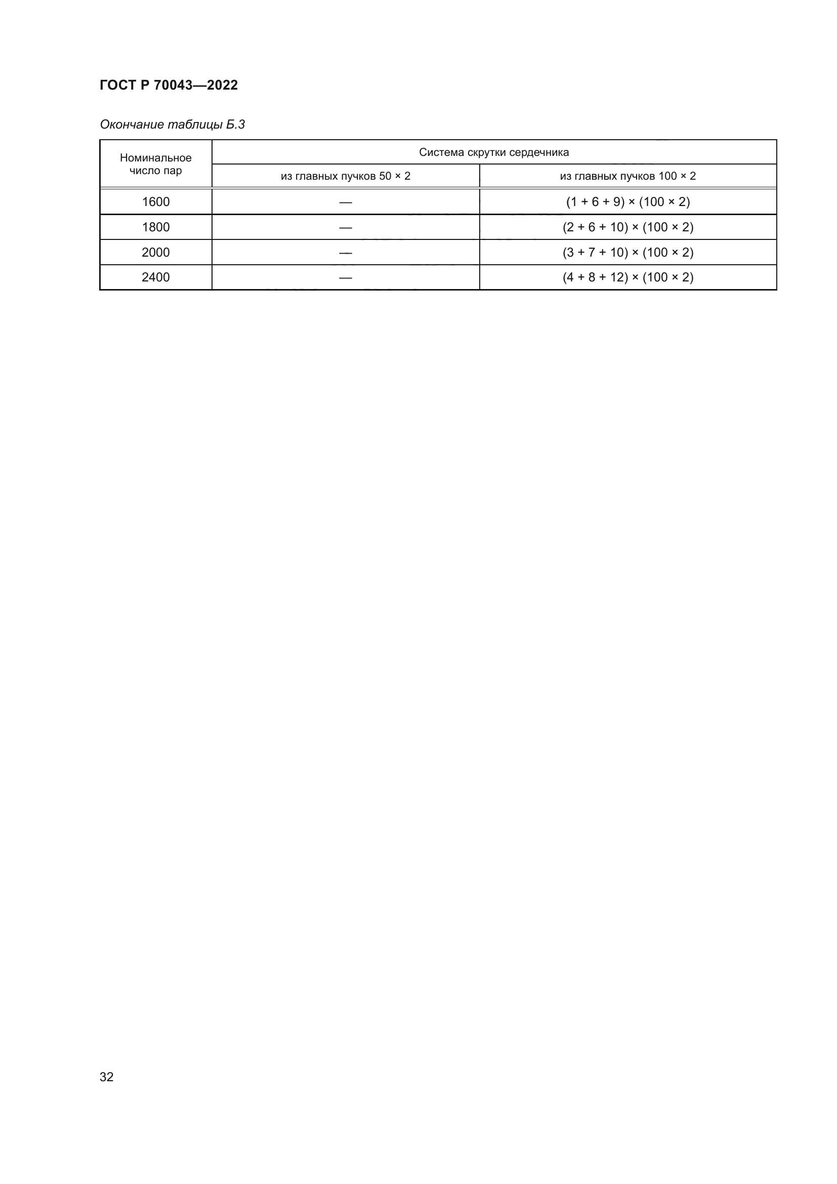 ГОСТ Р 70043-2022