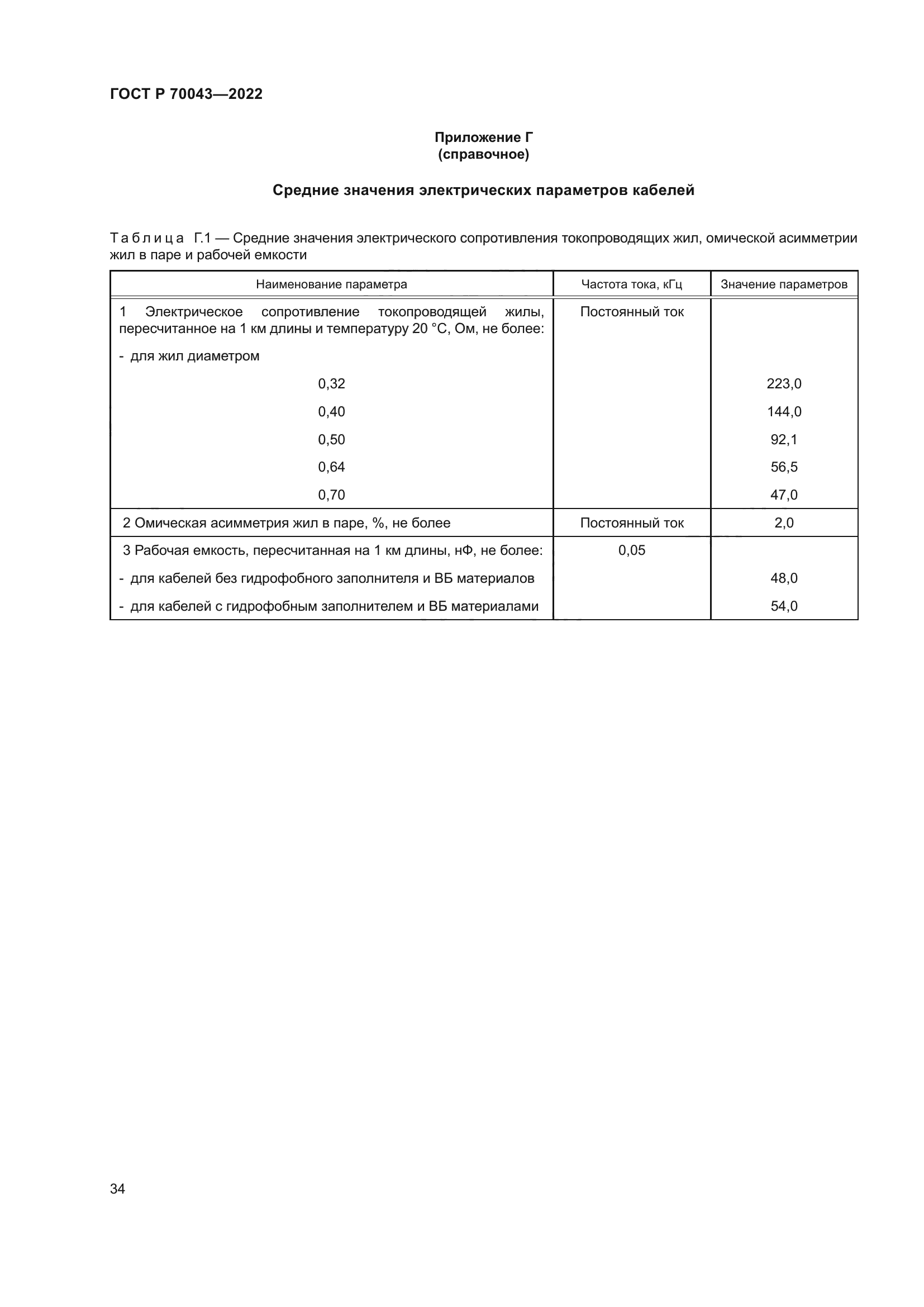 ГОСТ Р 70043-2022