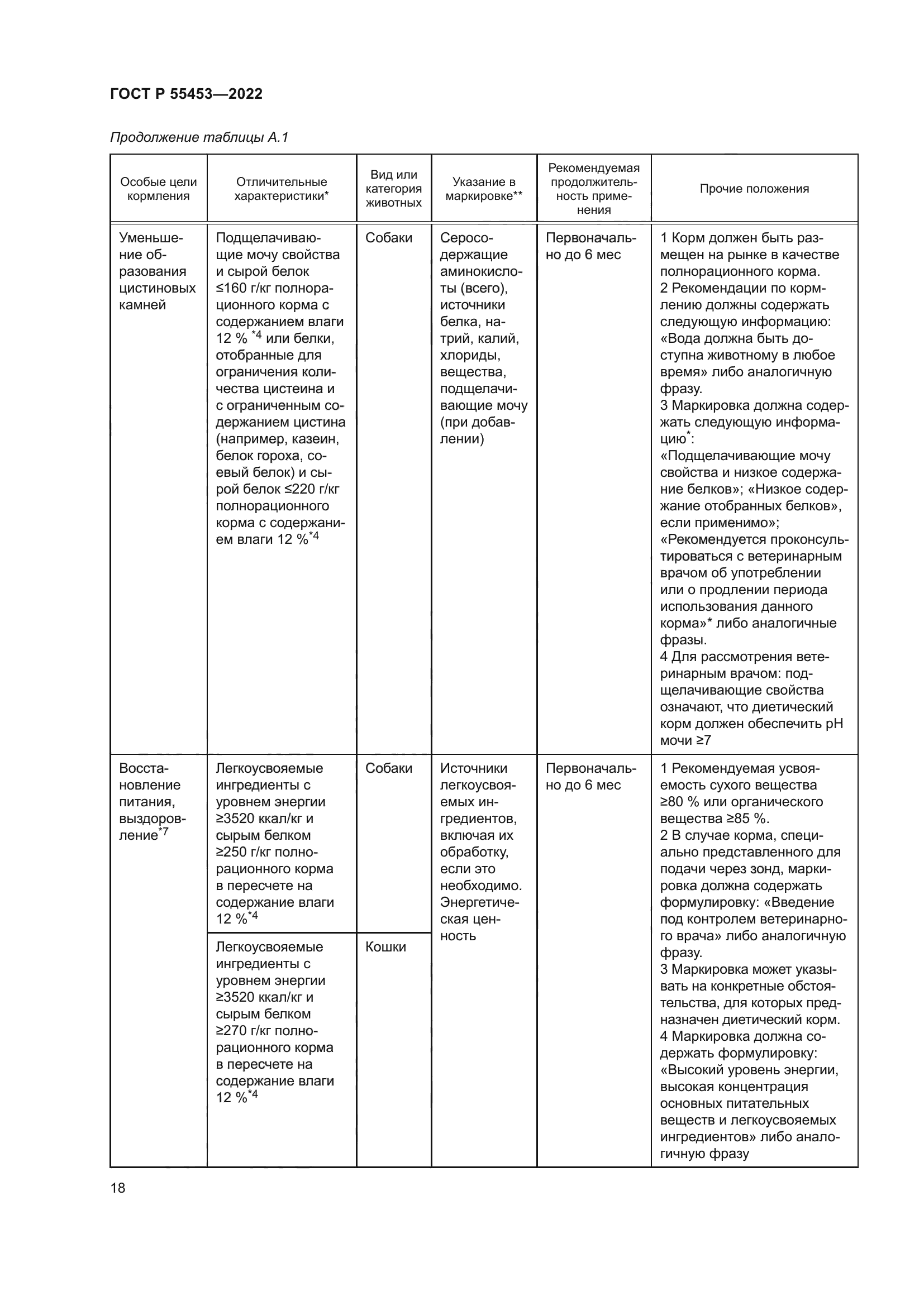 ГОСТ Р 55453-2022