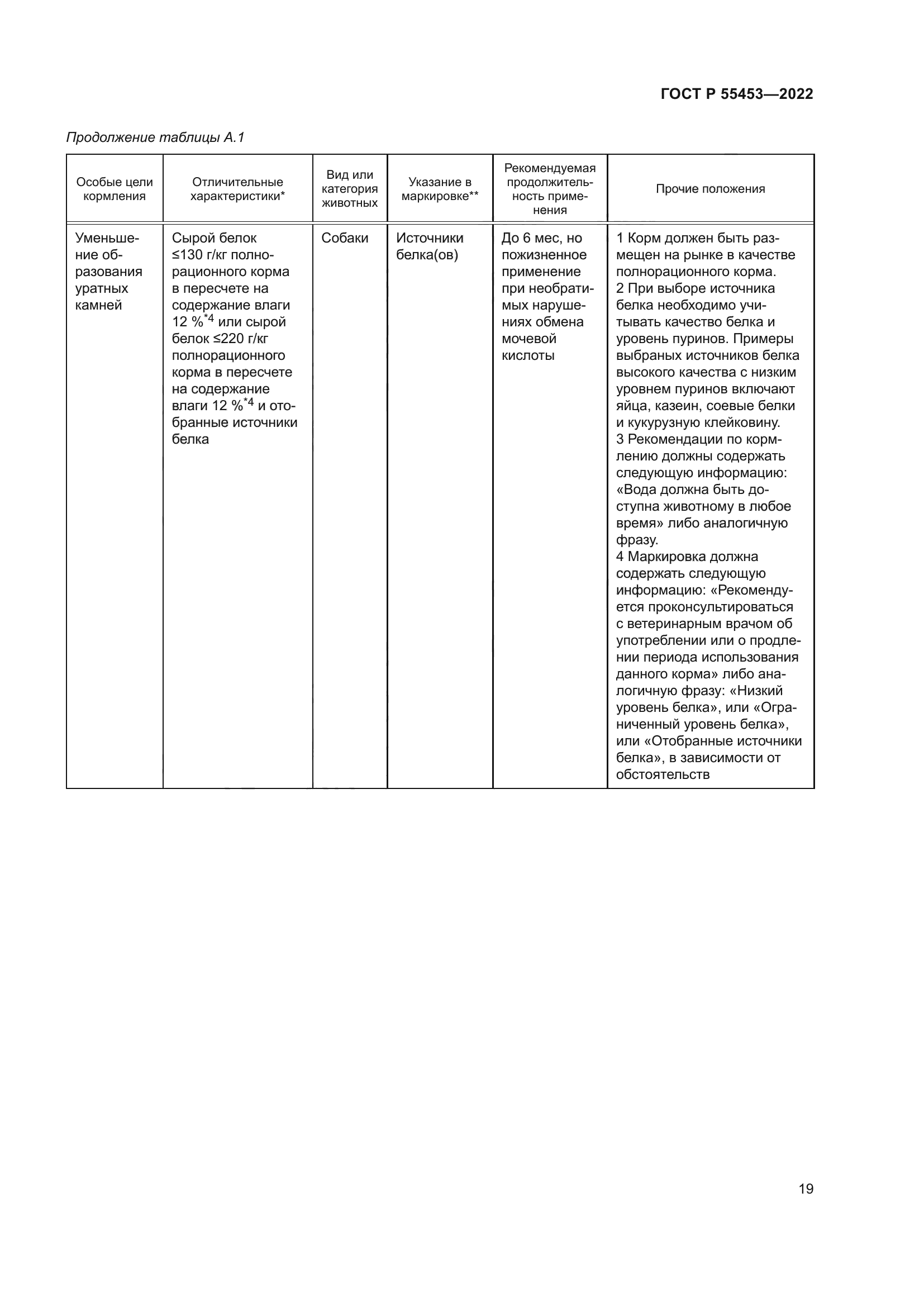 ГОСТ Р 55453-2022