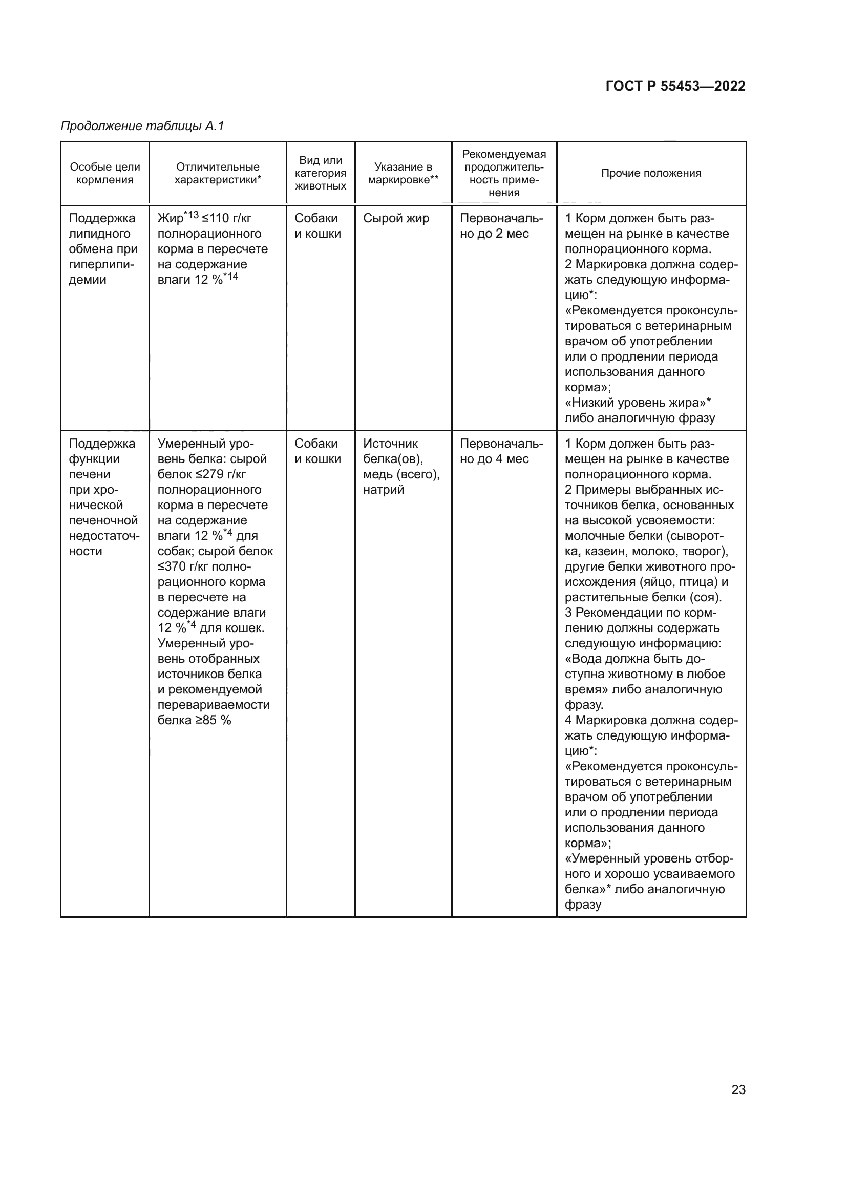 ГОСТ Р 55453-2022