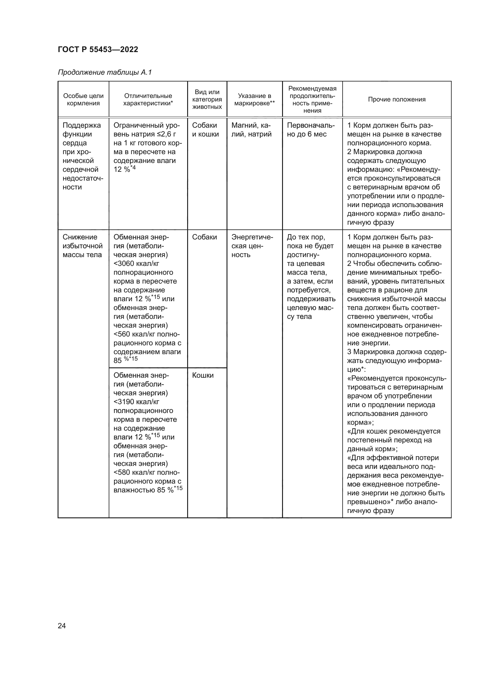 ГОСТ Р 55453-2022