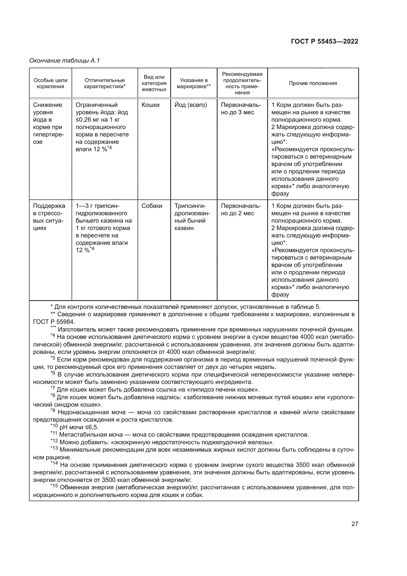 ГОСТ Р 55453-2022