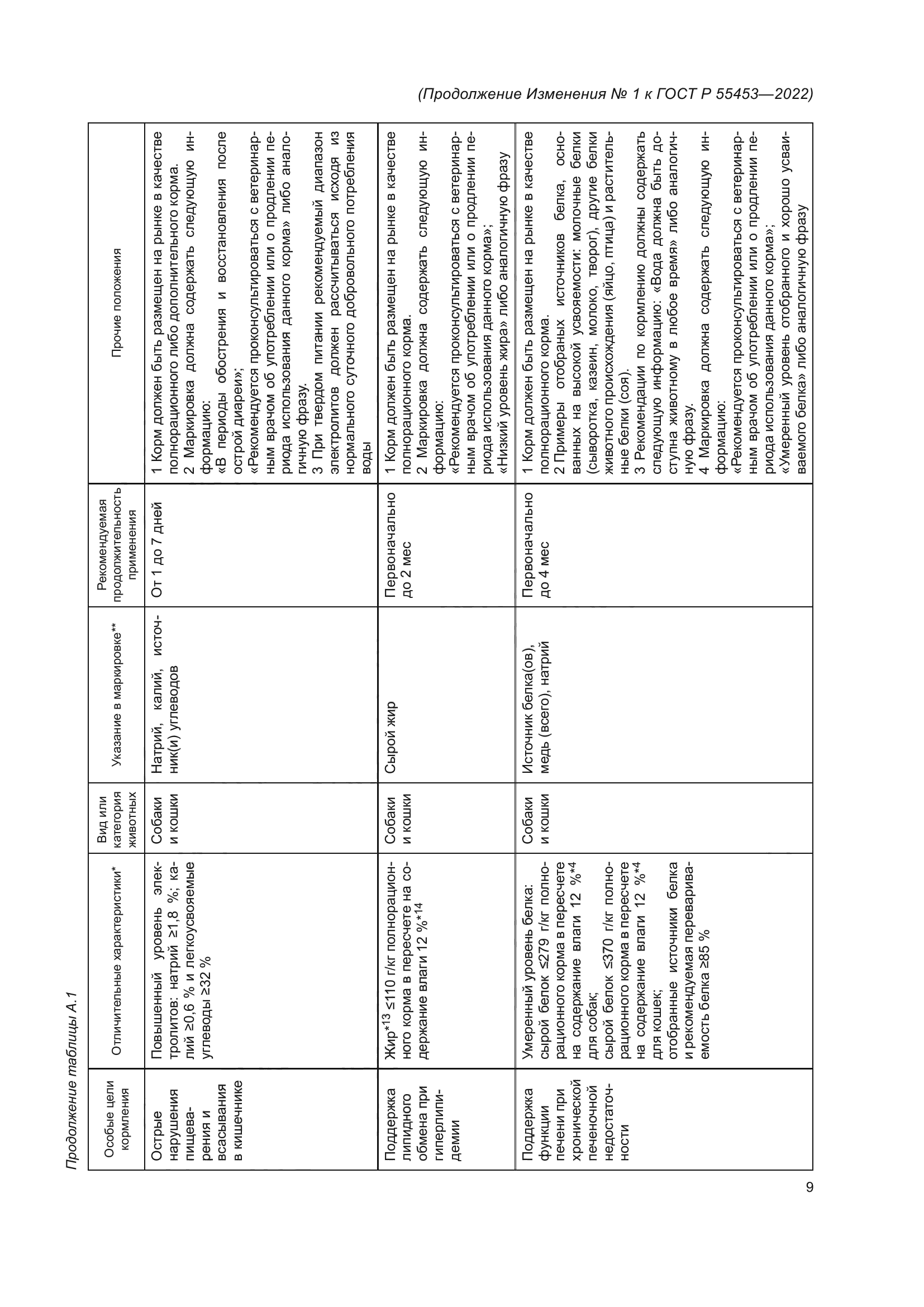 ГОСТ Р 55453-2022