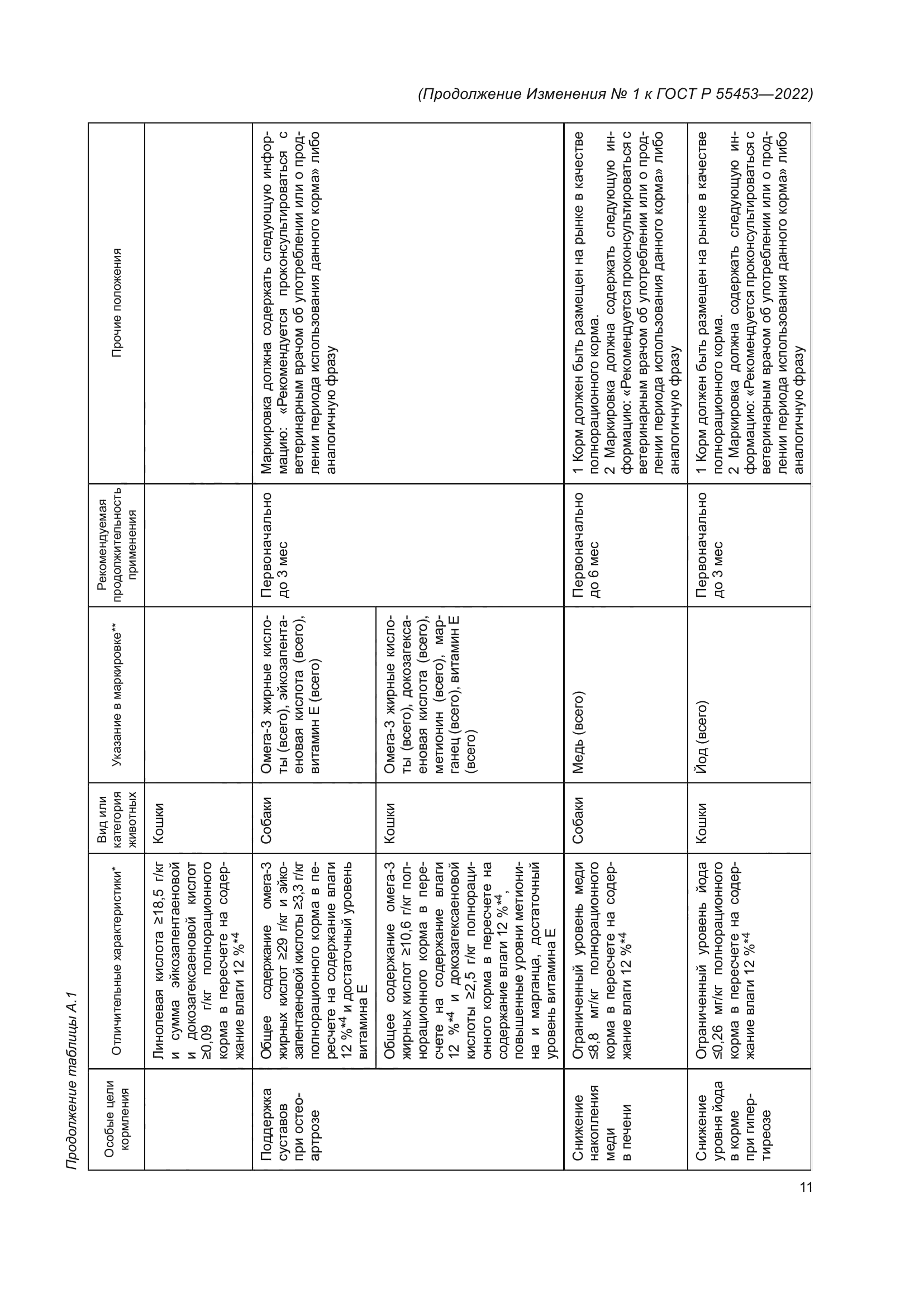 ГОСТ Р 55453-2022