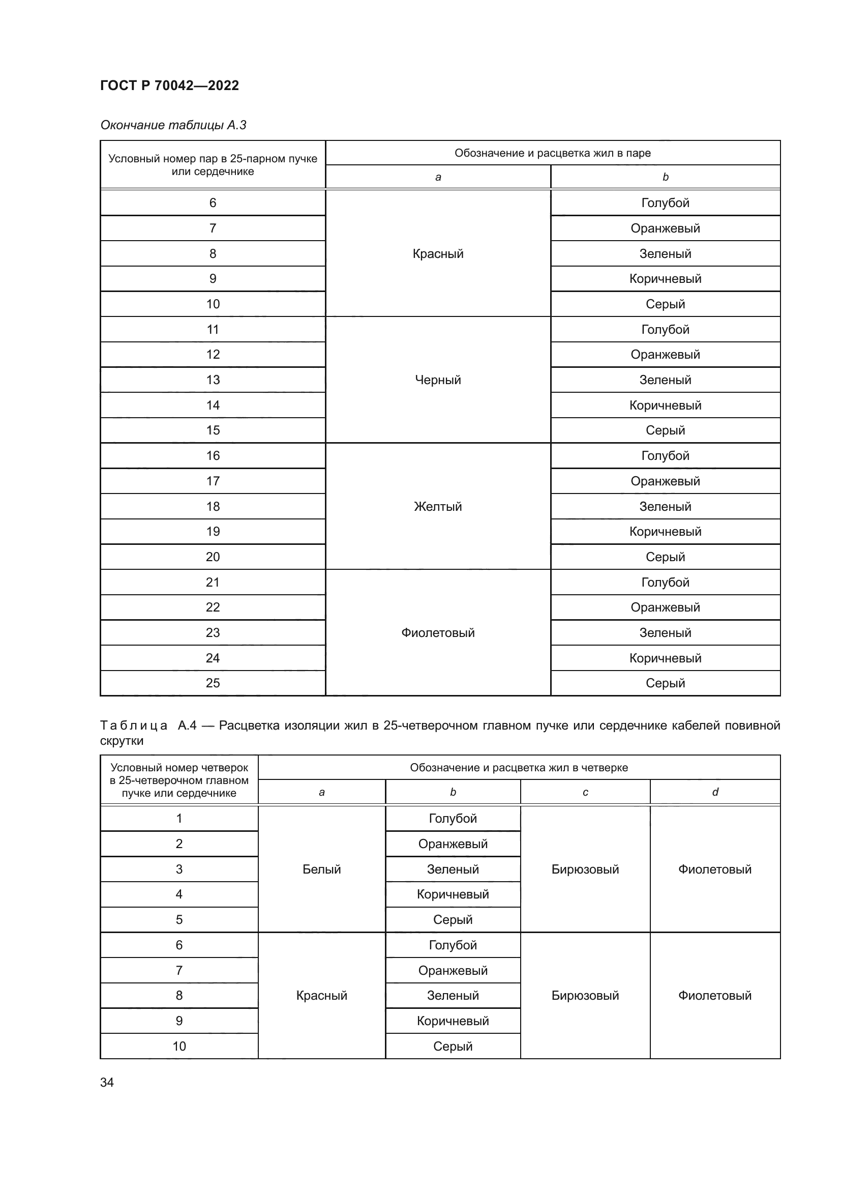 ГОСТ Р 70042-2022